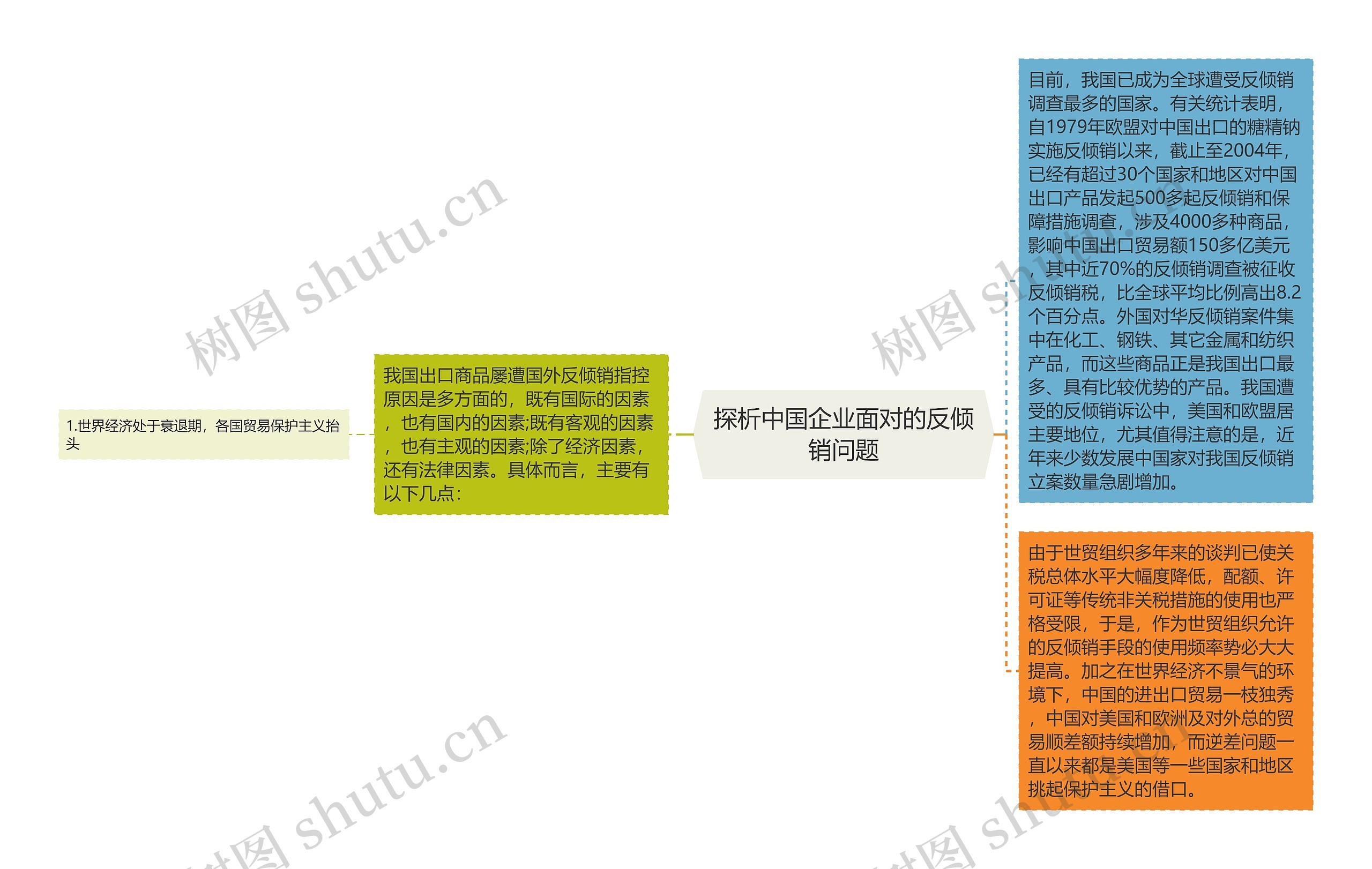 探析中国企业面对的反倾销问题