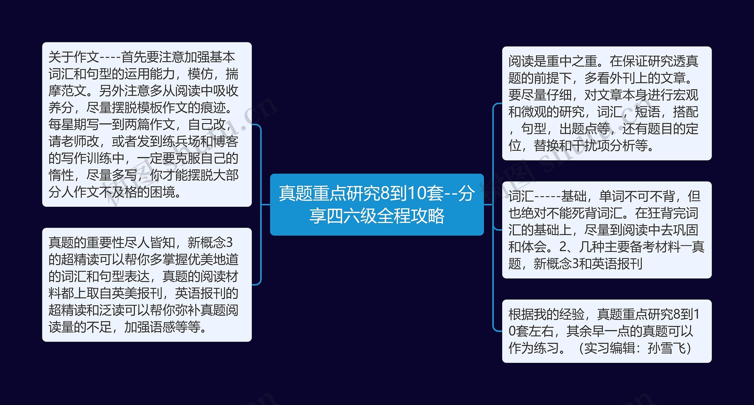 真题重点研究8到10套--分享四六级全程攻略思维导图