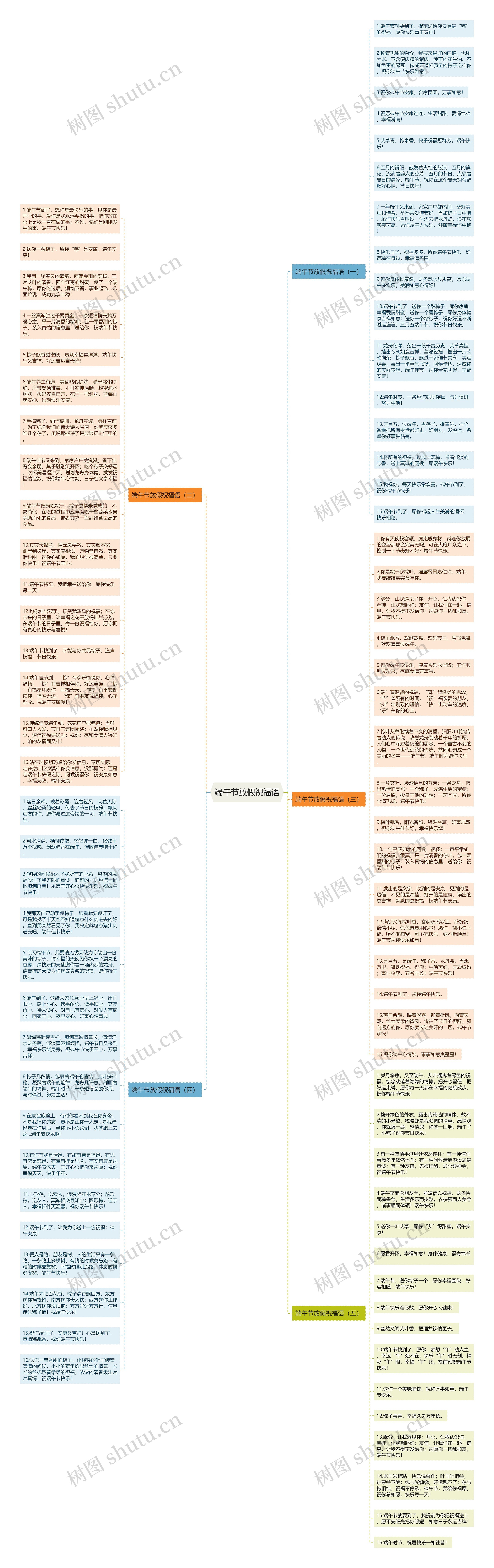端午节放假祝福语思维导图
