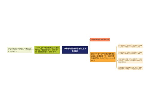 2021教师资格证考试上半年时间