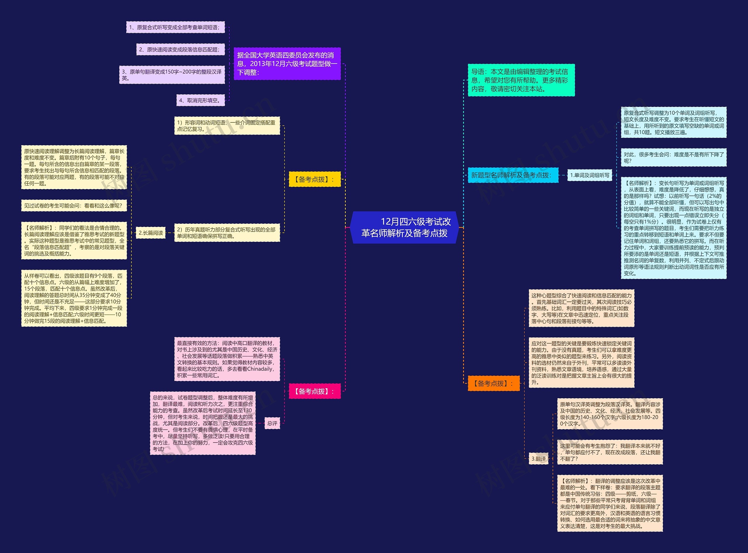         	12月四六级考试改革名师解析及备考点拨思维导图