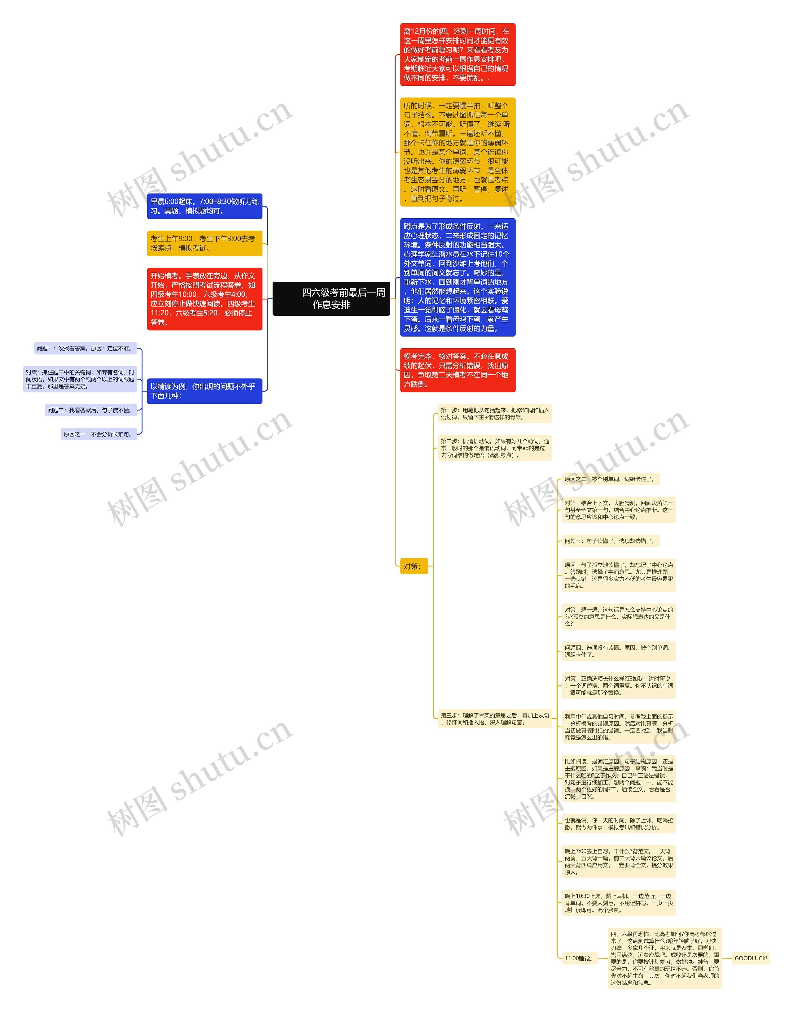         	四六级考前最后一周作息安排思维导图