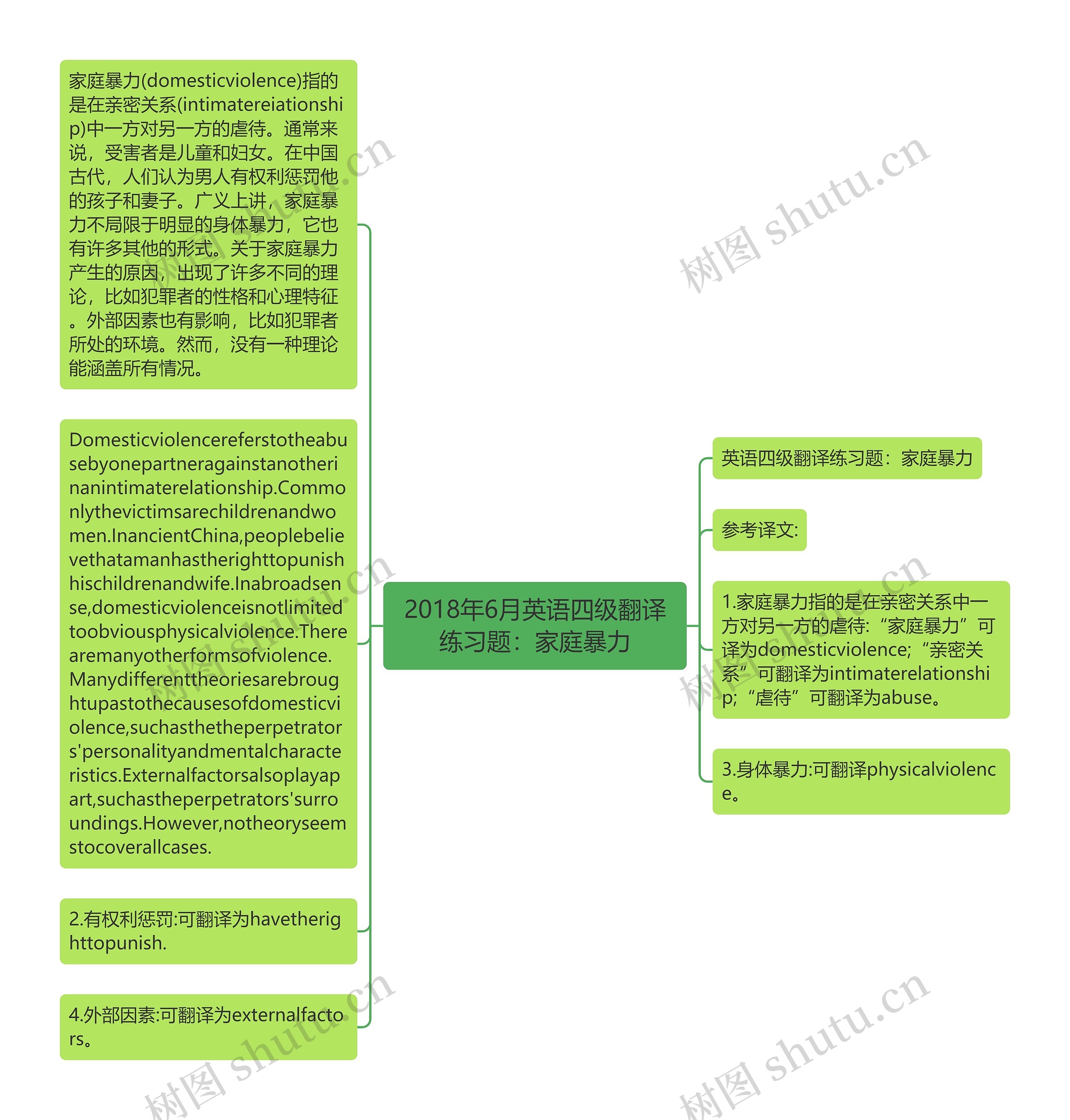 2018年6月英语四级翻译练习题：家庭暴力