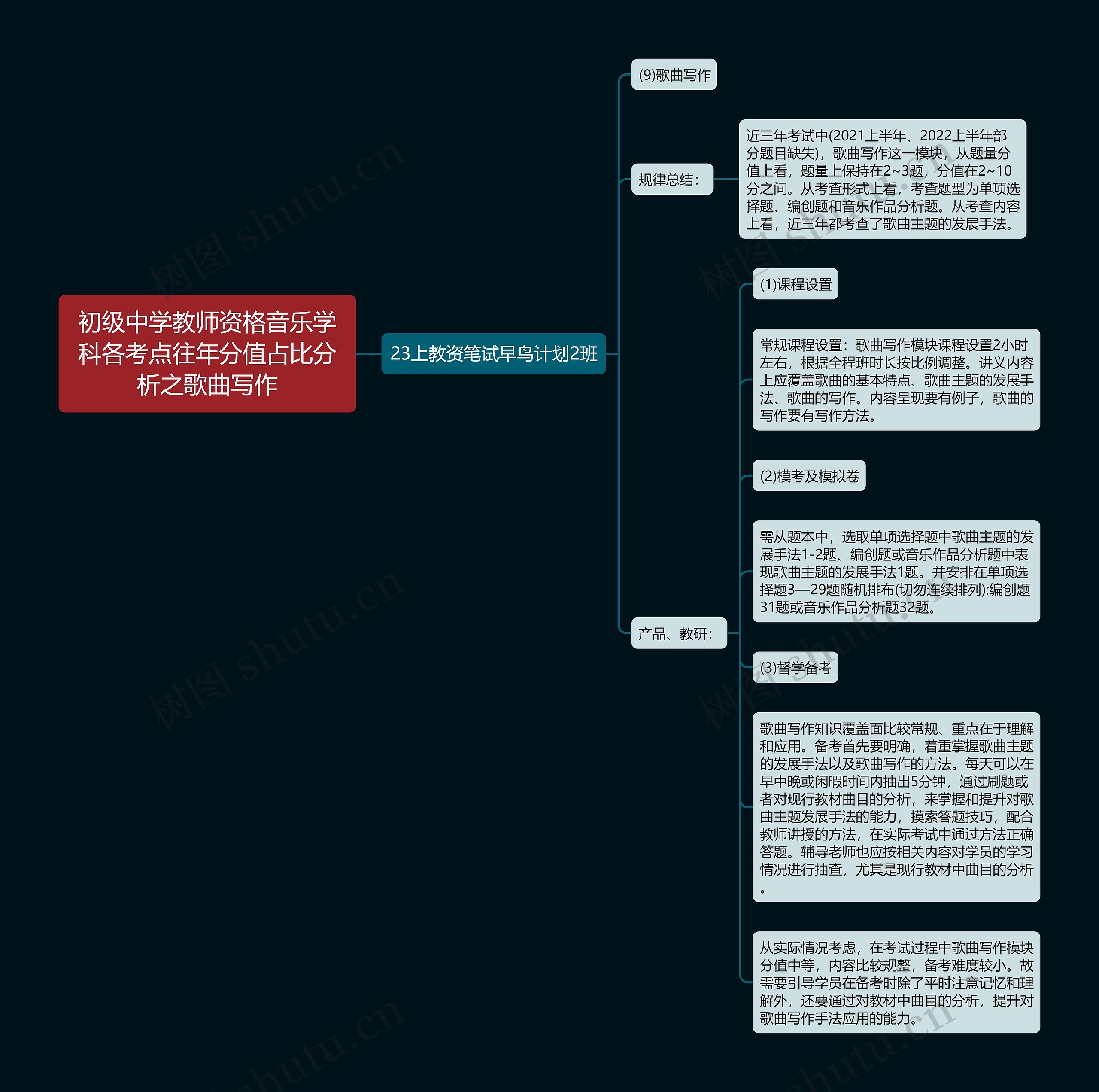 初级中学教师资格音乐学科各考点往年分值占比分析之歌曲写作