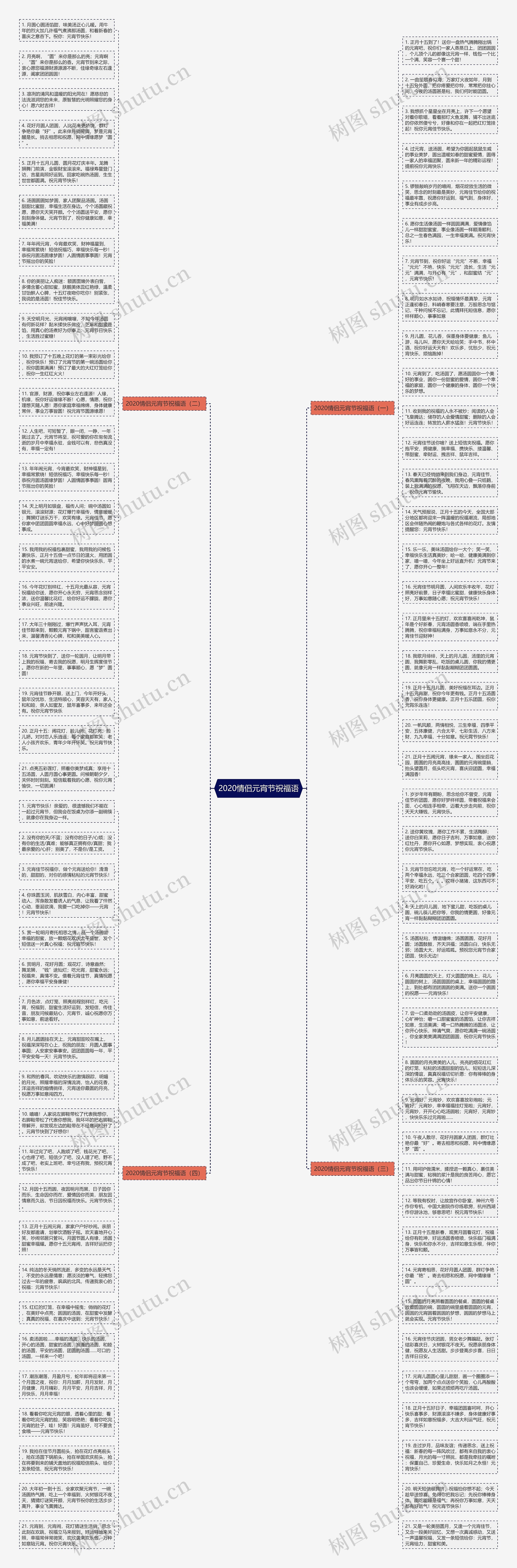 2020情侣元宵节祝福语思维导图