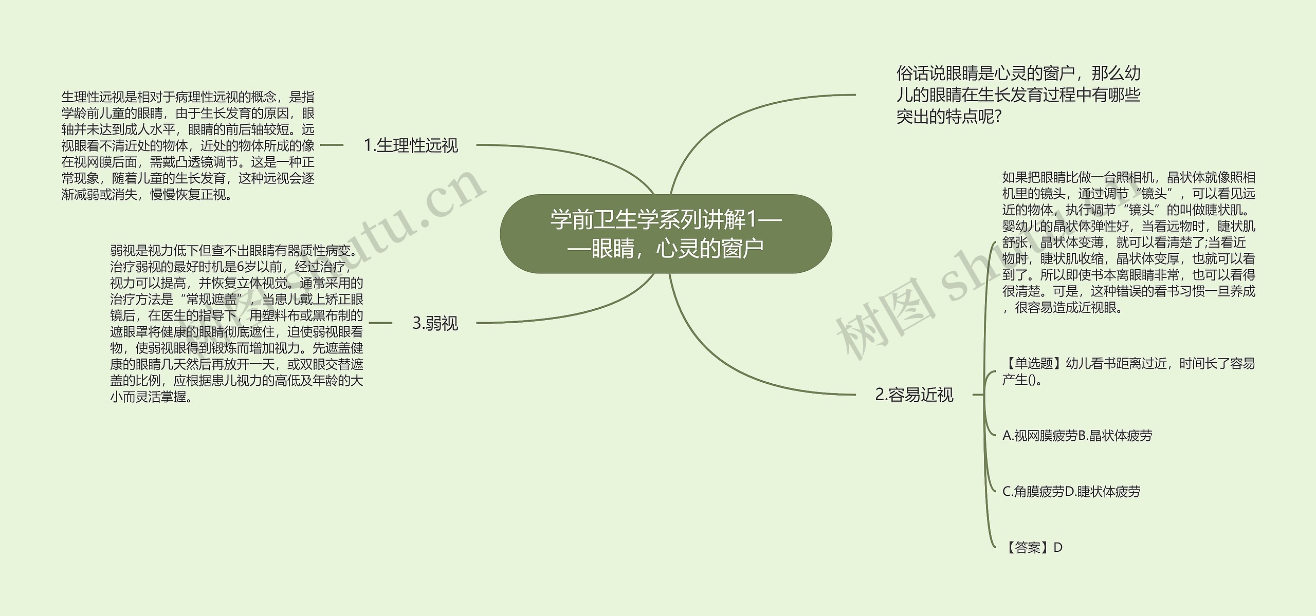 学前卫生学系列讲解1——眼睛，心灵的窗户