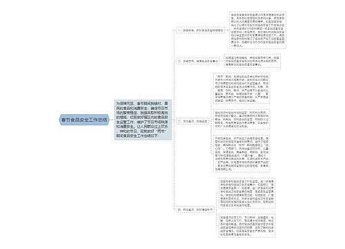 春节食品安全工作总结