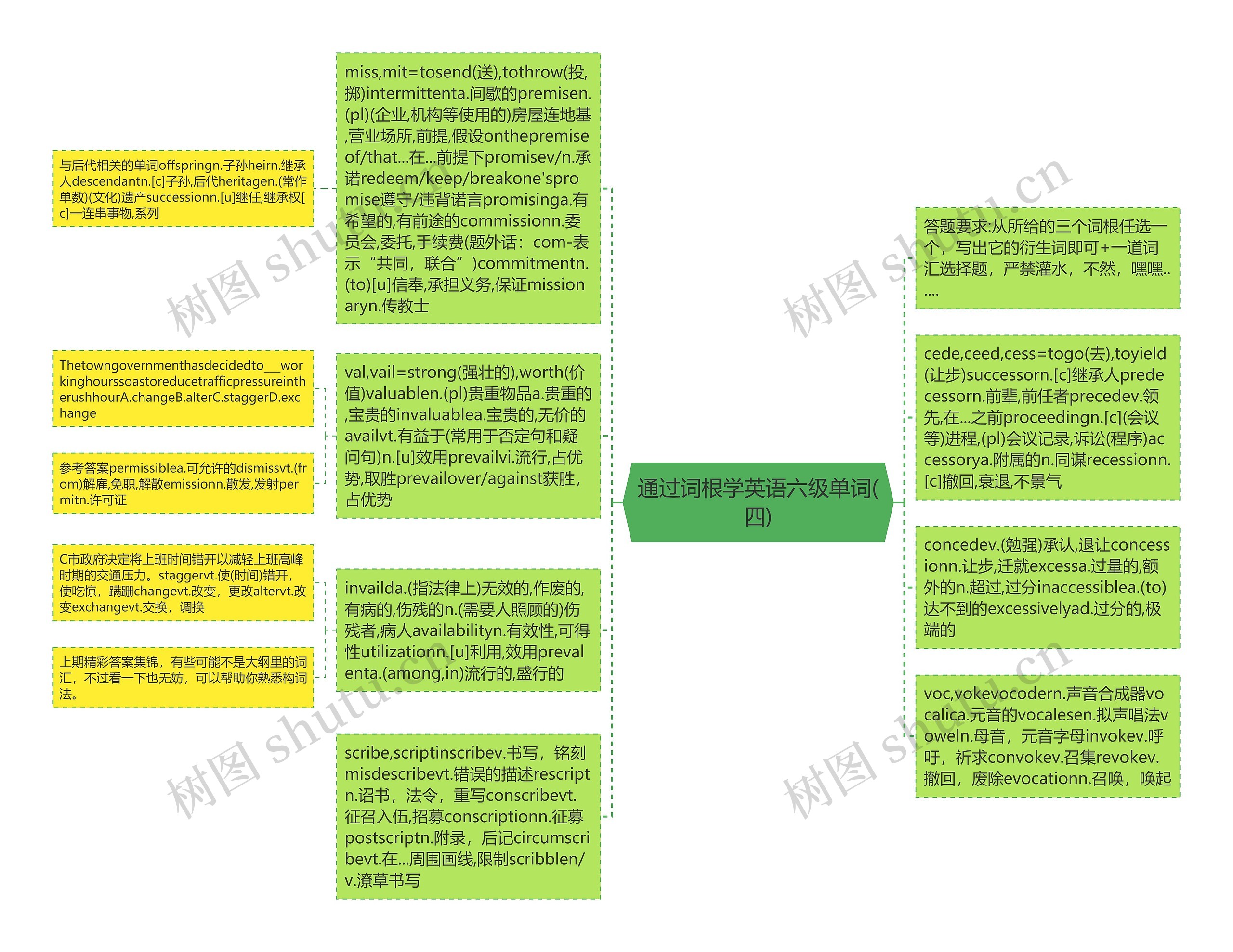 通过词根学英语六级单词(四)思维导图
