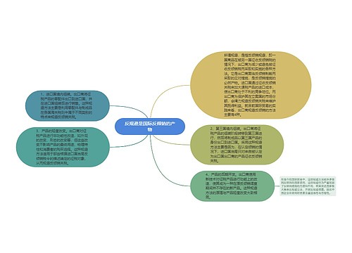 反规避是国际反倾销的产物