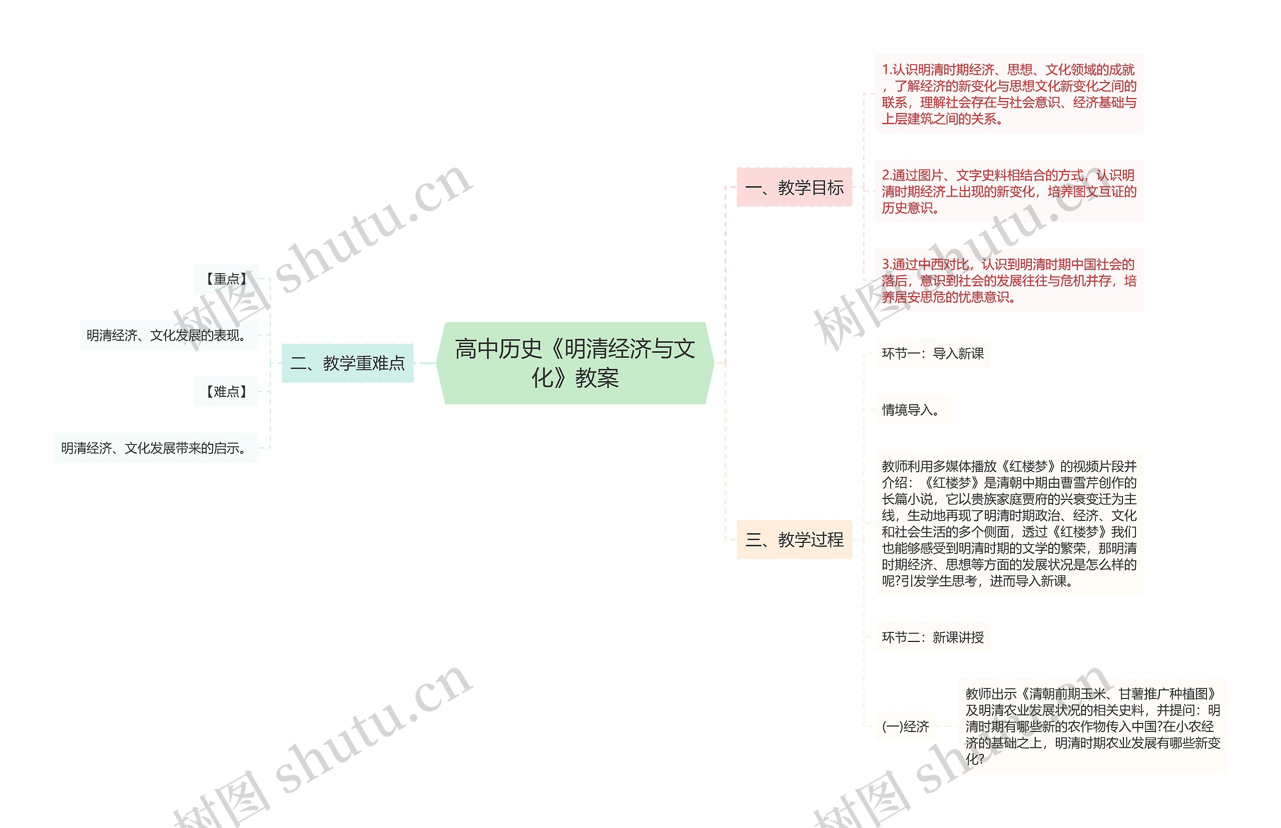 高中历史《明清经济与文化》教案