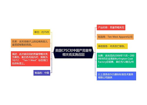 美国CPSC对中国产男童带帽夹克实施召回