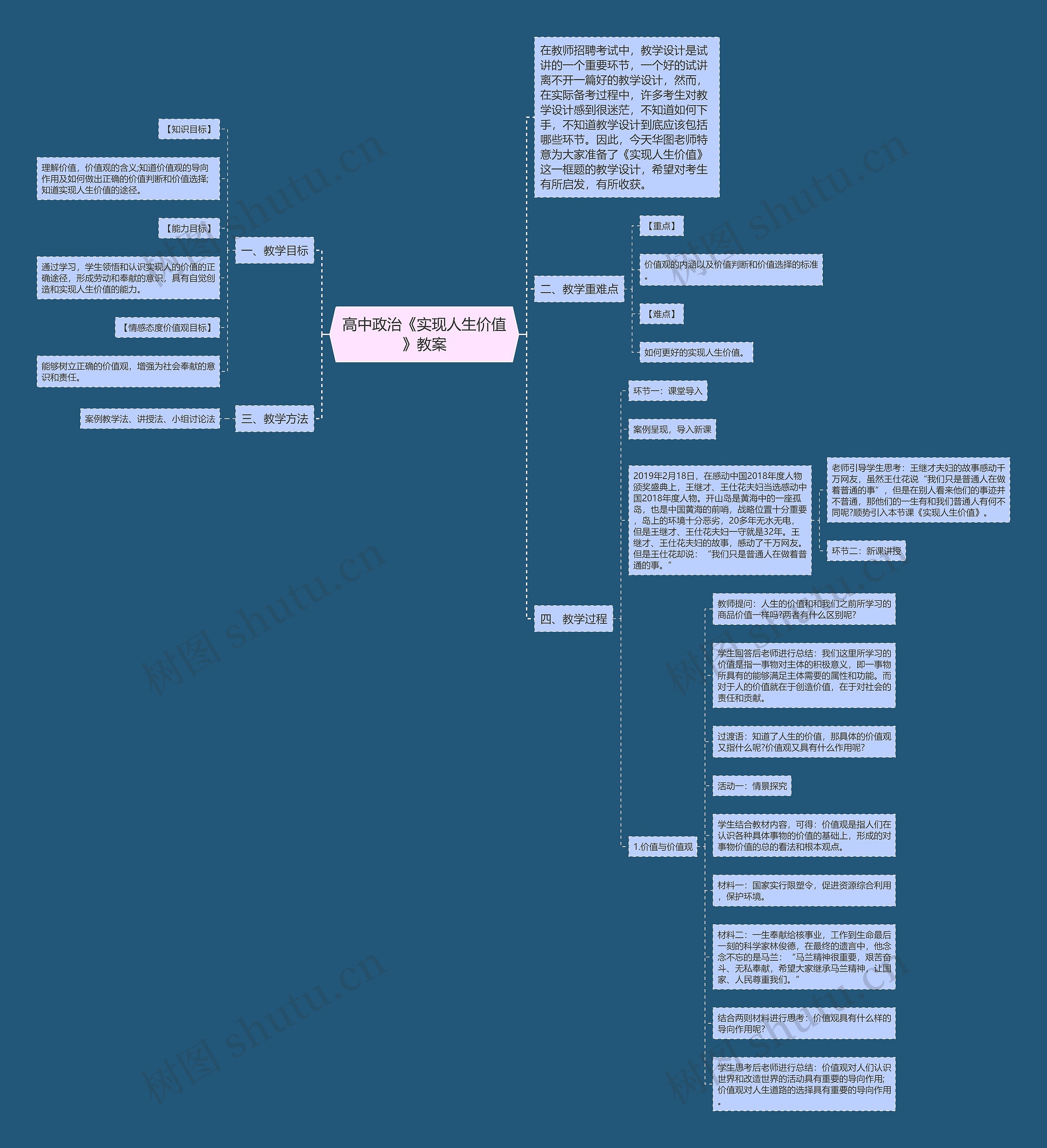 高中政治《实现人生价值》教案 高中政治《实现人生价值》教案
