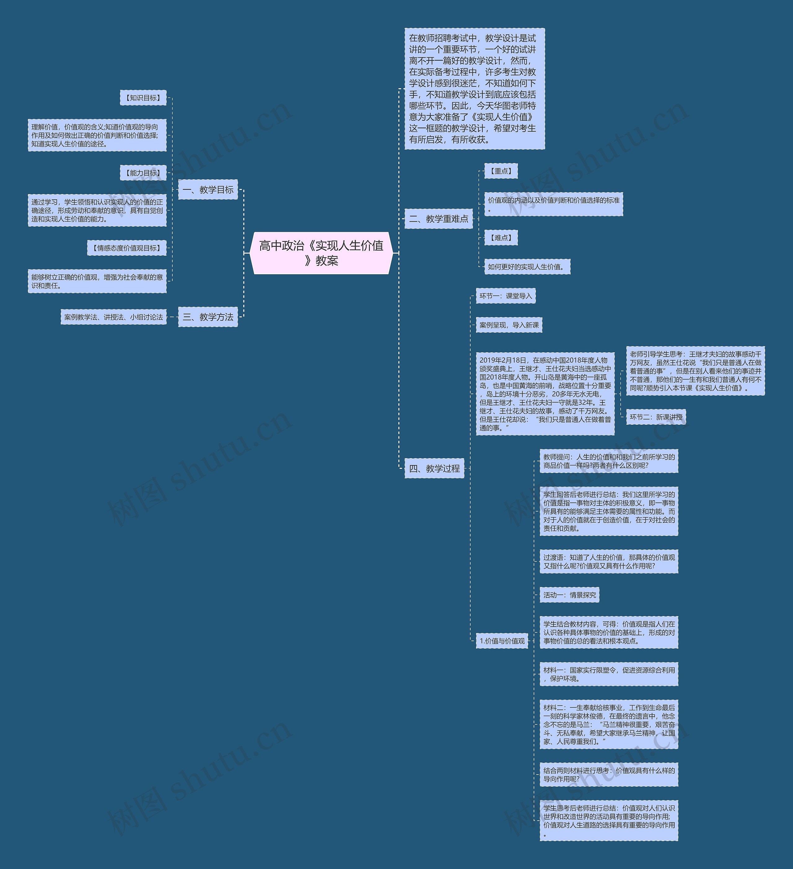 高中政治《实现人生价值》教案思维导图