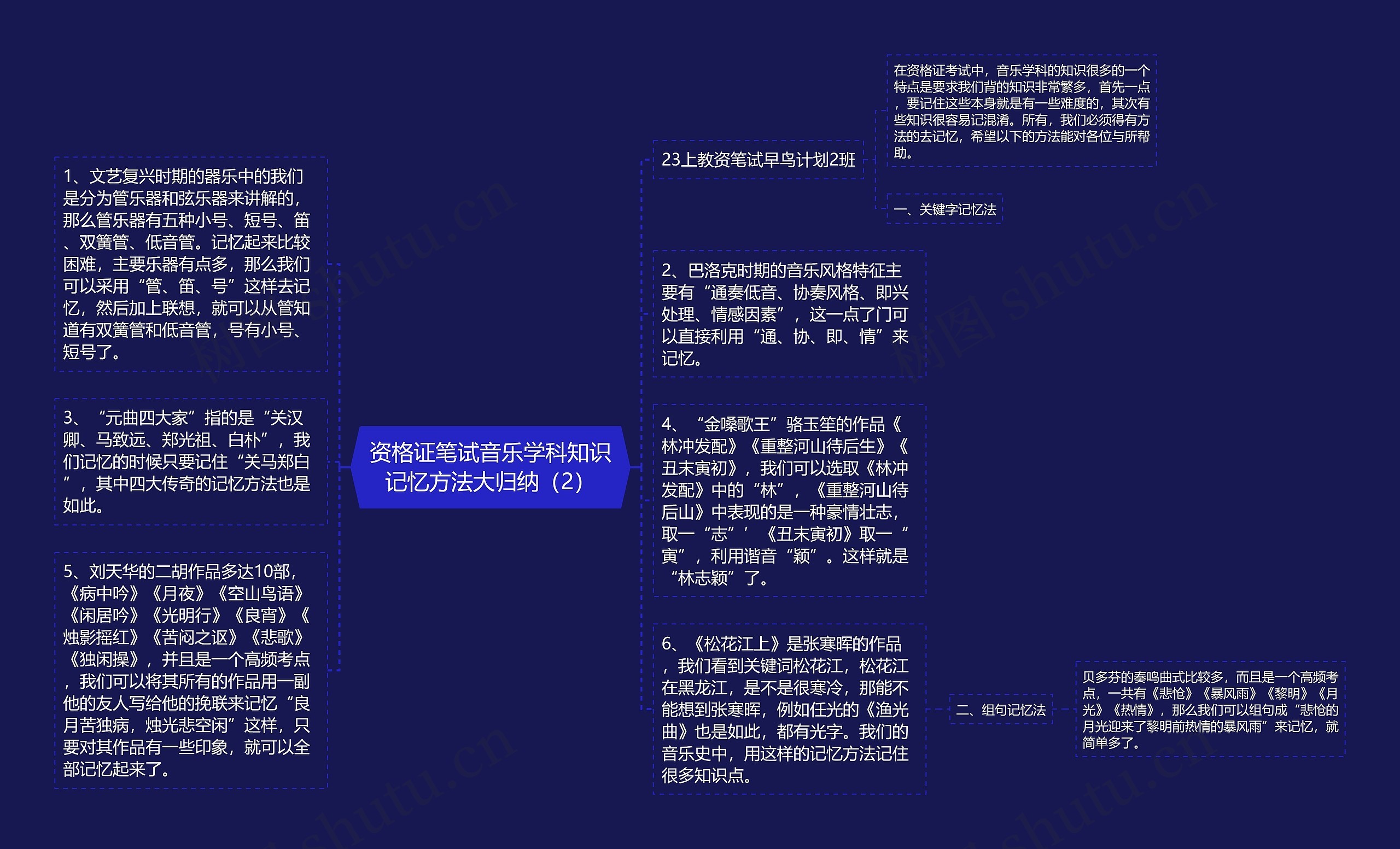 资格证笔试音乐学科知识记忆方法大归纳（2）思维导图