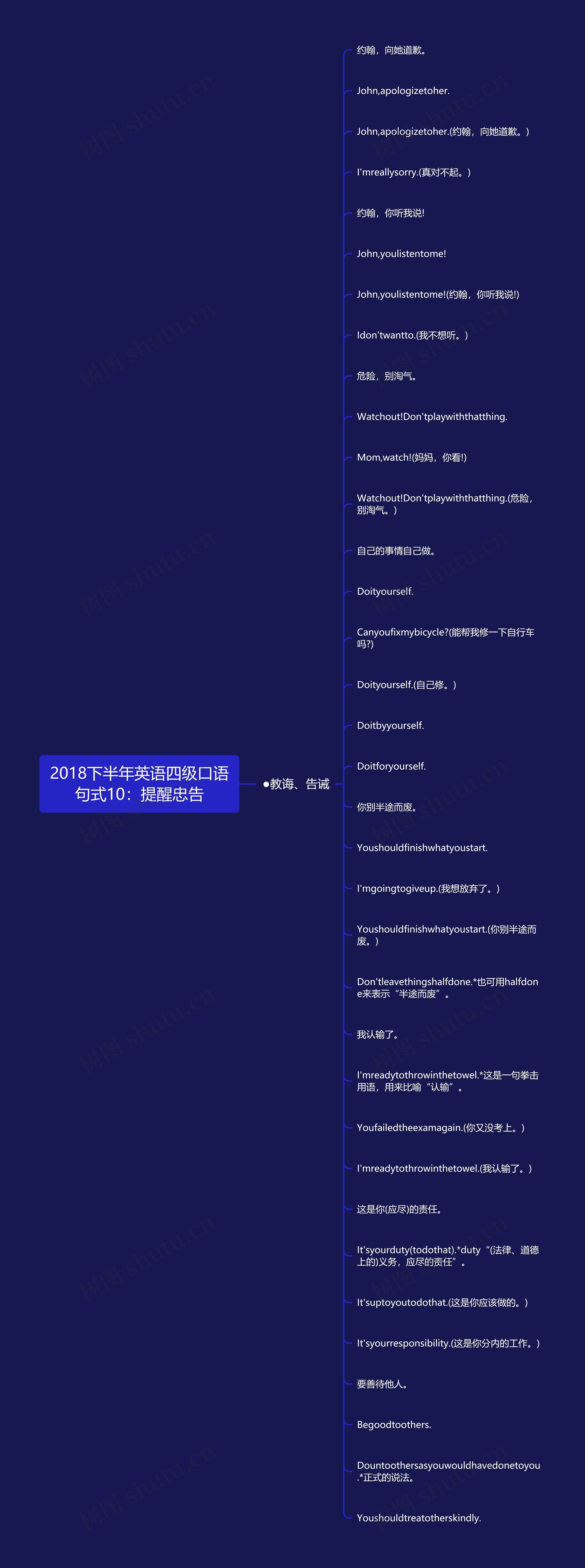2018下半年英语四级口语句式10：提醒忠告