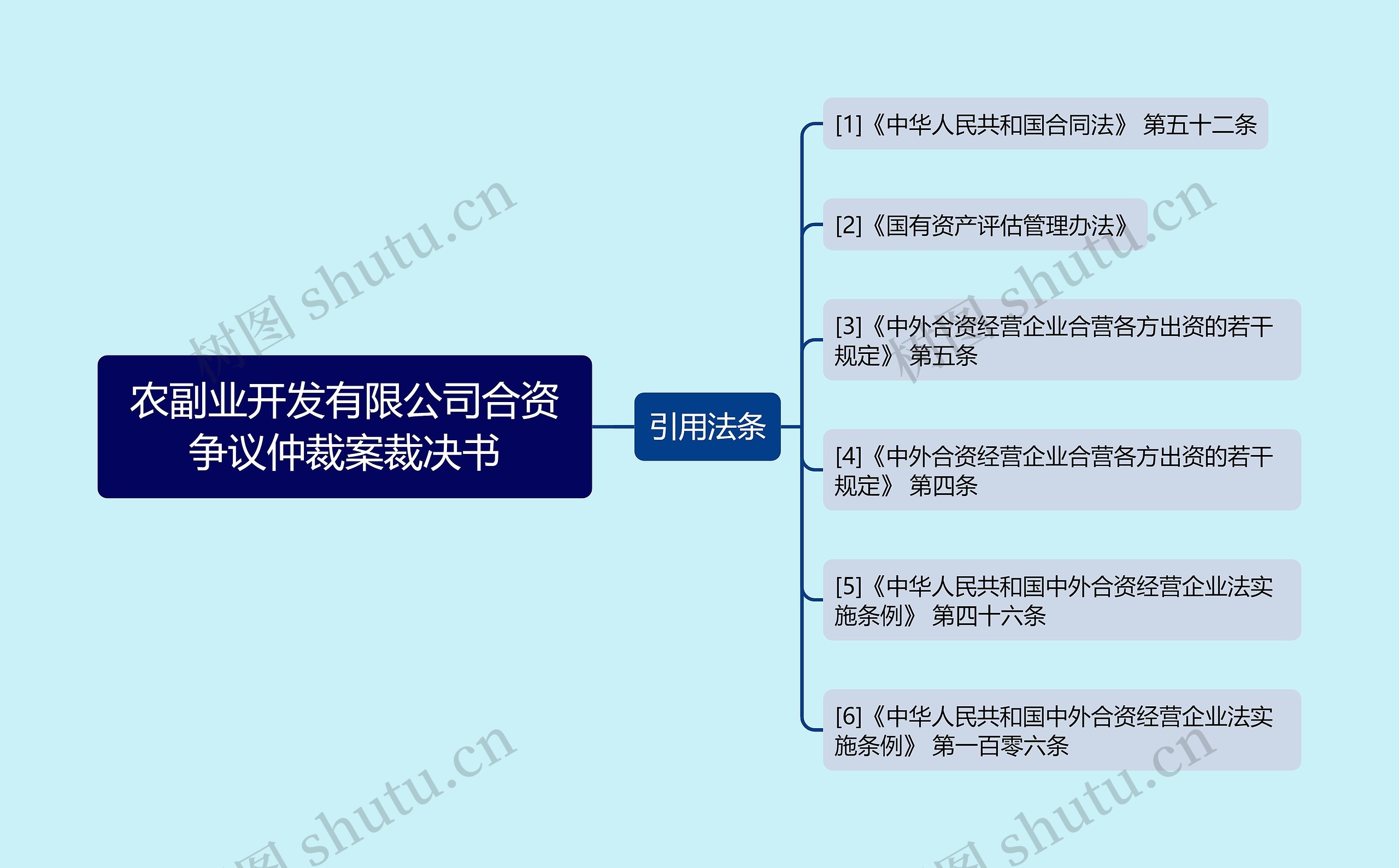 农副业开发有限公司合资争议仲裁案裁决书