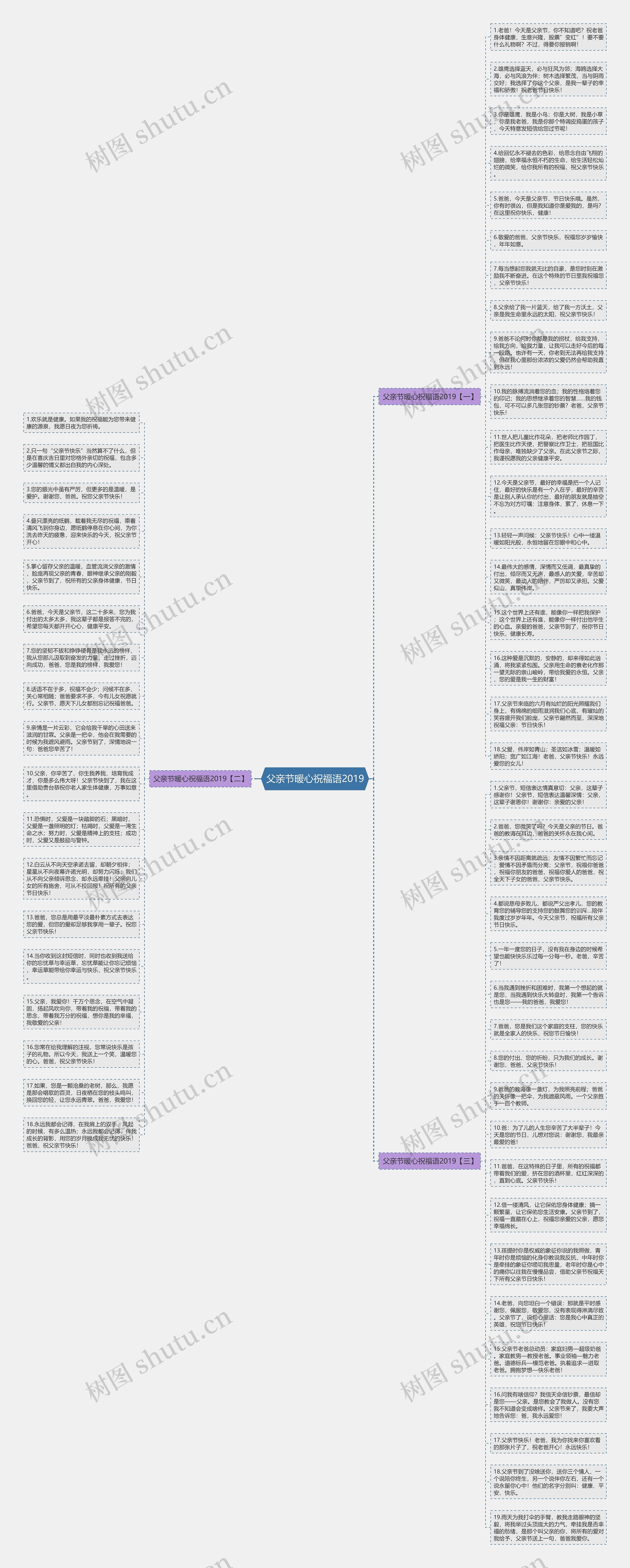 父亲节暖心祝福语2019思维导图