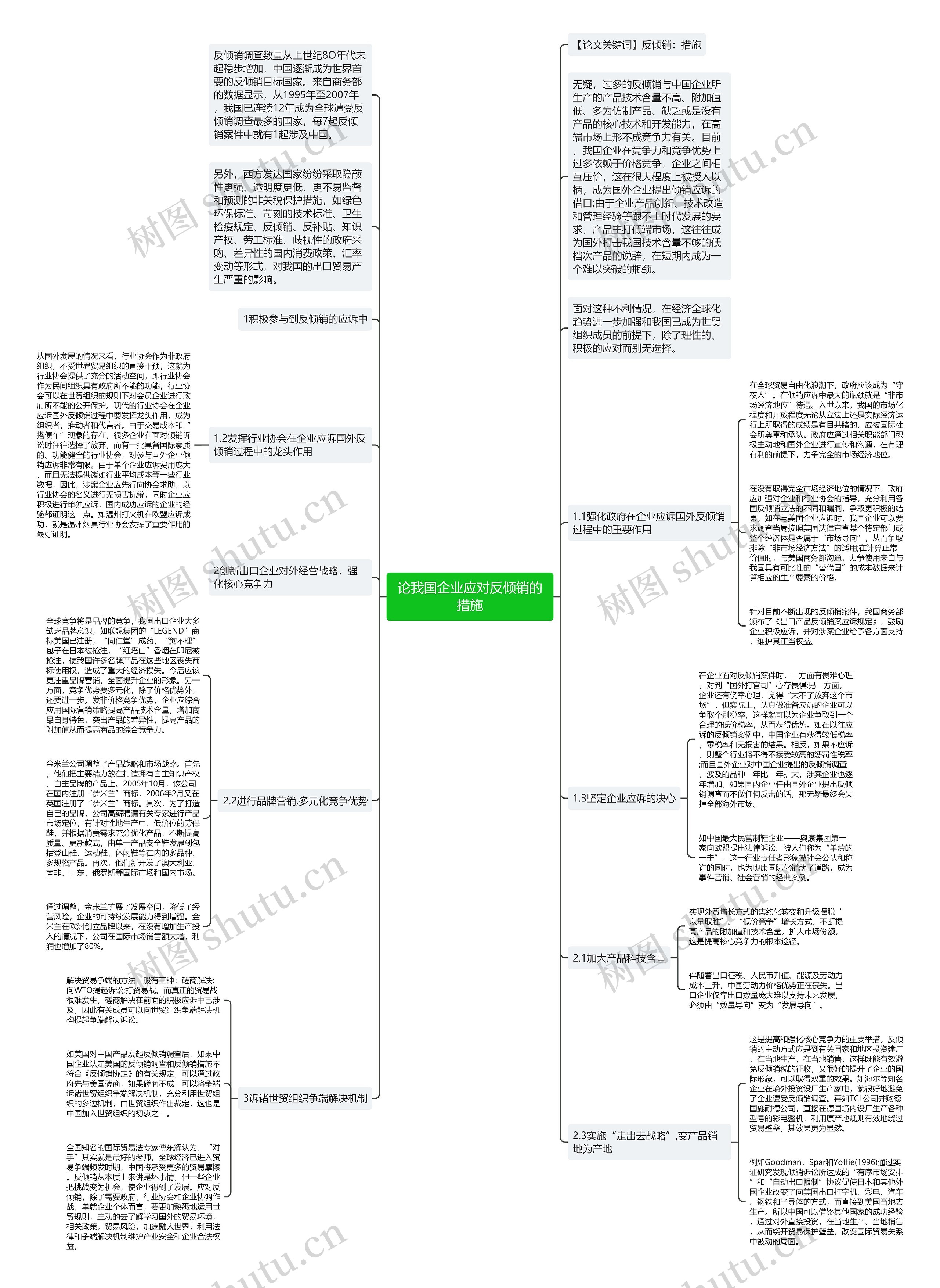 论我国企业应对反倾销的措施思维导图