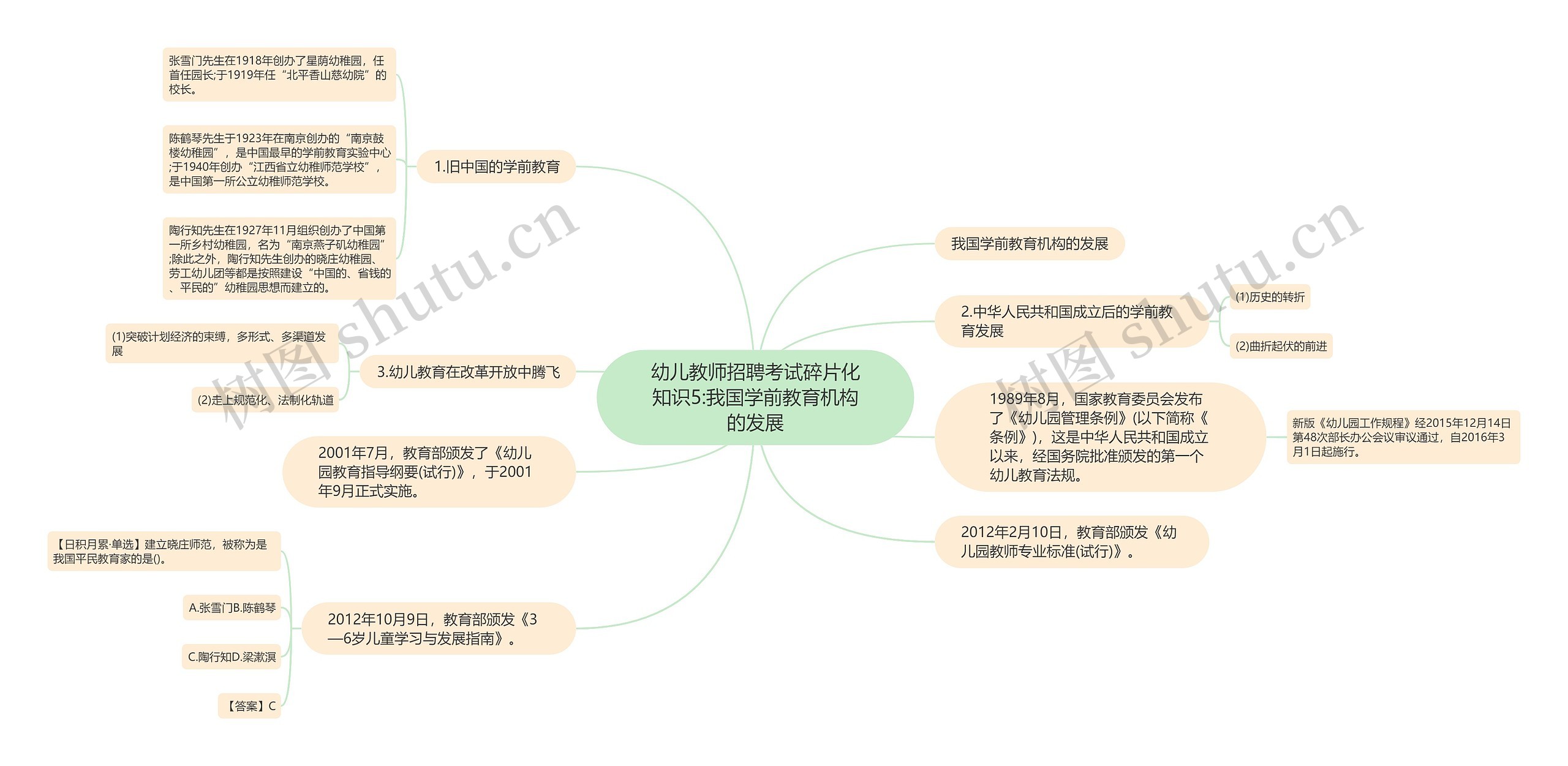 幼儿教师招聘考试碎片化知识5:我国学前教育机构的发展