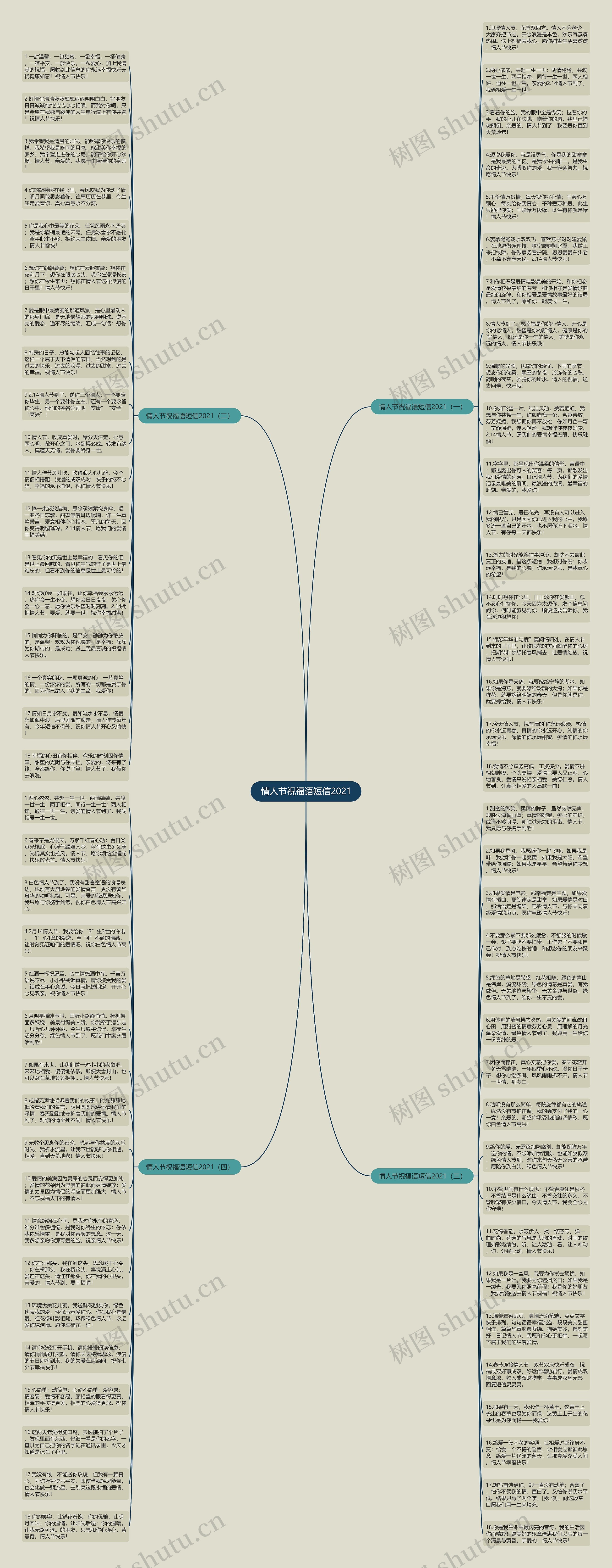 情人节祝福语短信2021思维导图