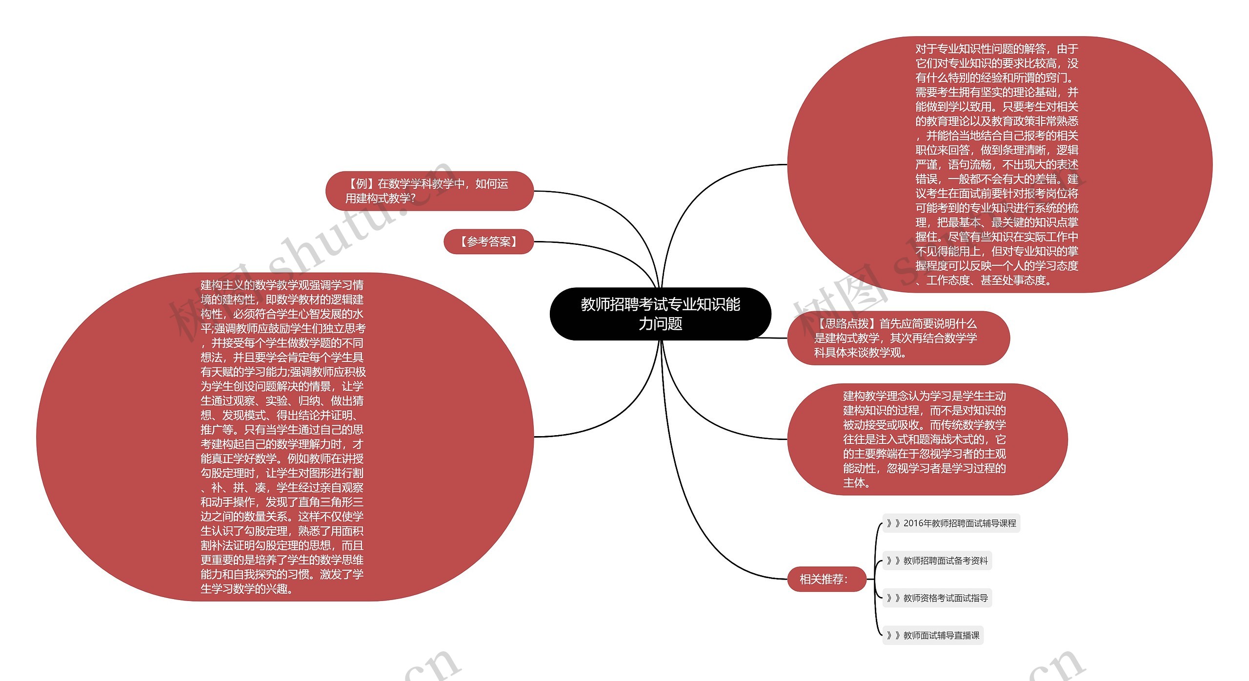 教师招聘考试专业知识能力问题思维导图