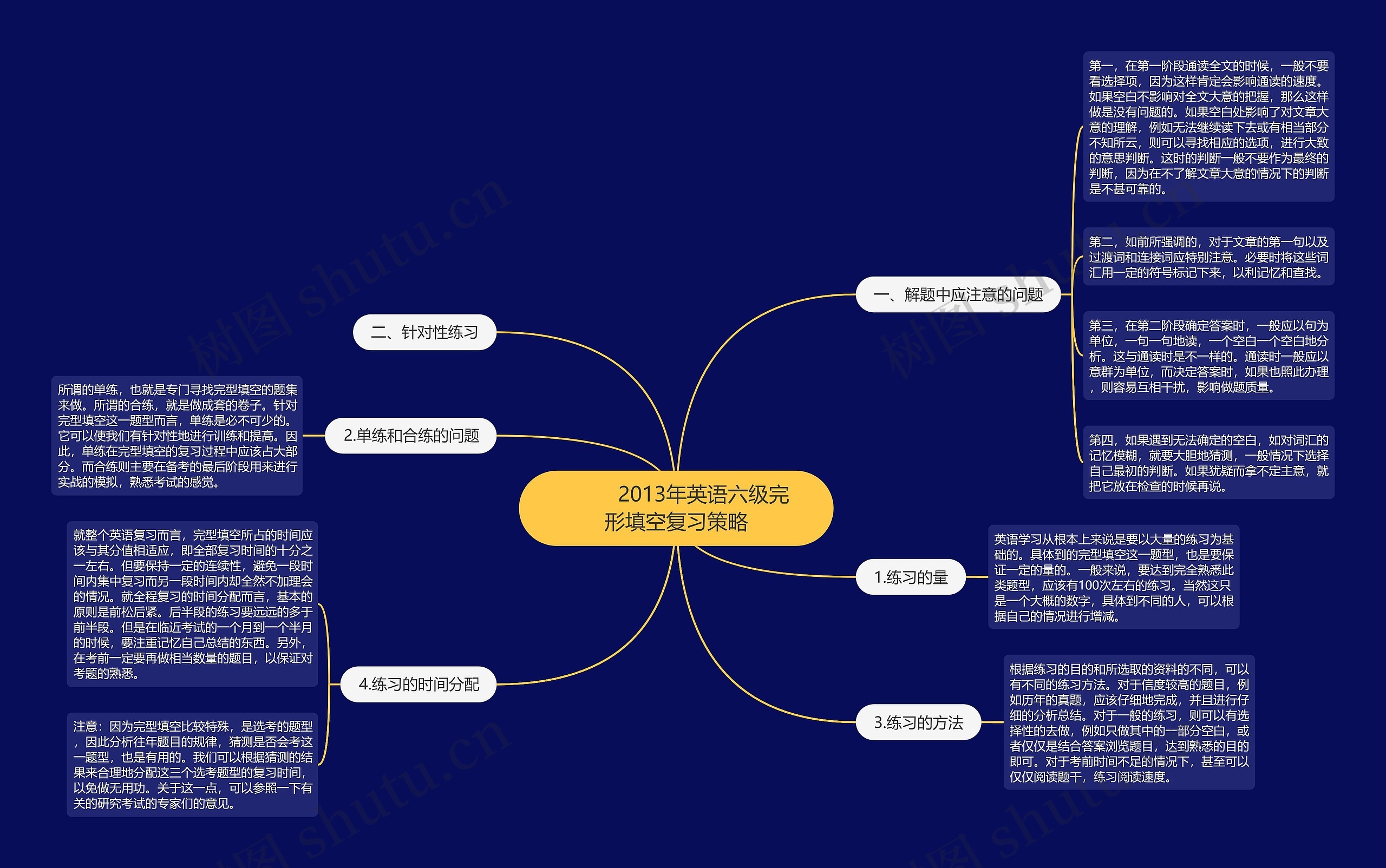         	2013年英语六级完形填空复习策略思维导图