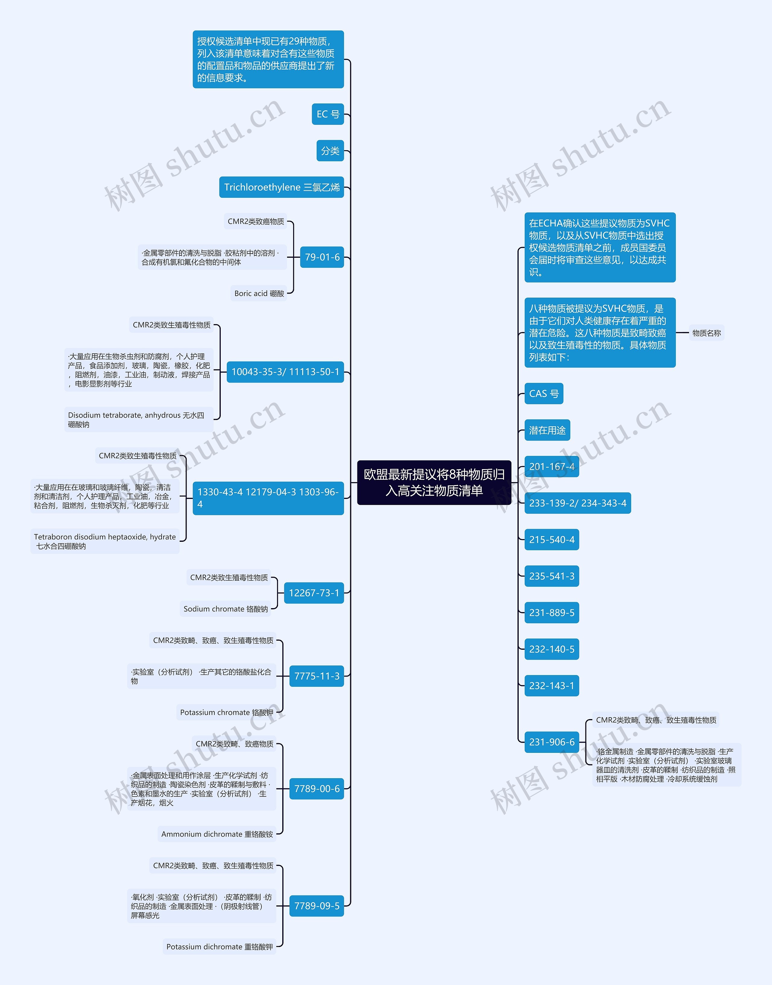 欧盟最新提议将8种物质归入高关注物质清单 欧盟最新提议将8种物质归入高关注物质清单