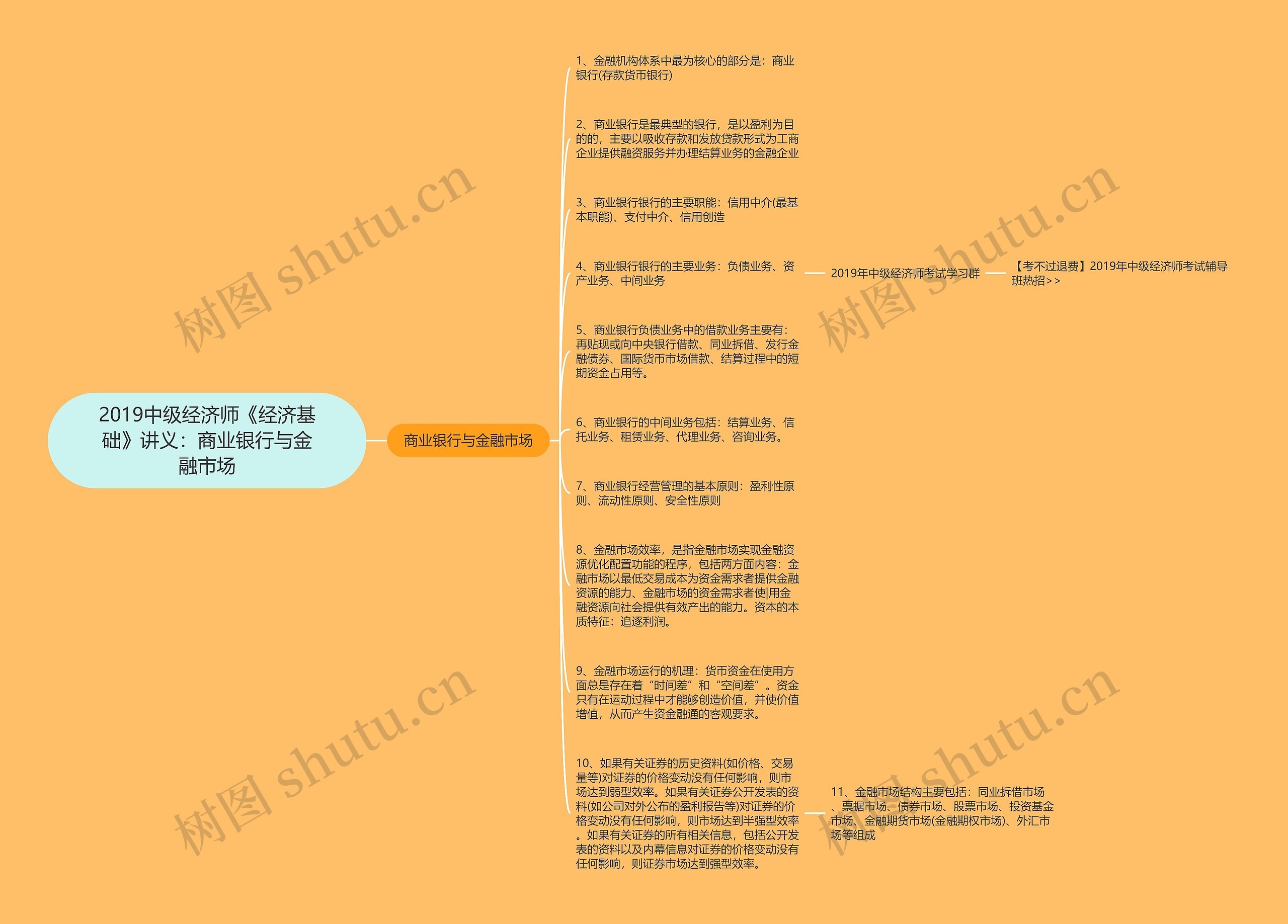 2019中级经济师《经济基础》讲义：商业银行与金融市场思维导图