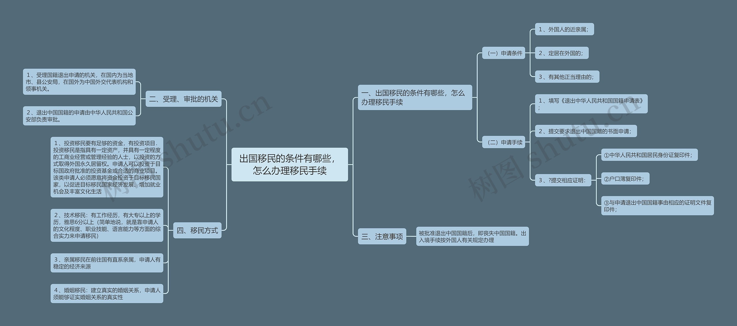 出国移民的条件有哪些,怎么办理移民手续 出国移民的条件有哪些,怎么办理移民手续