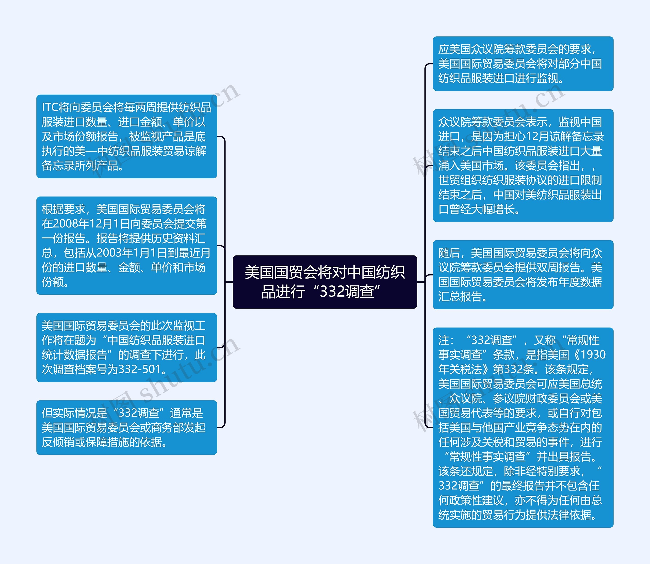 美国国贸会将对中国纺织品进行“332调查”