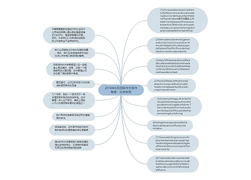 2018年6月四级作文写作角度：社会宏观