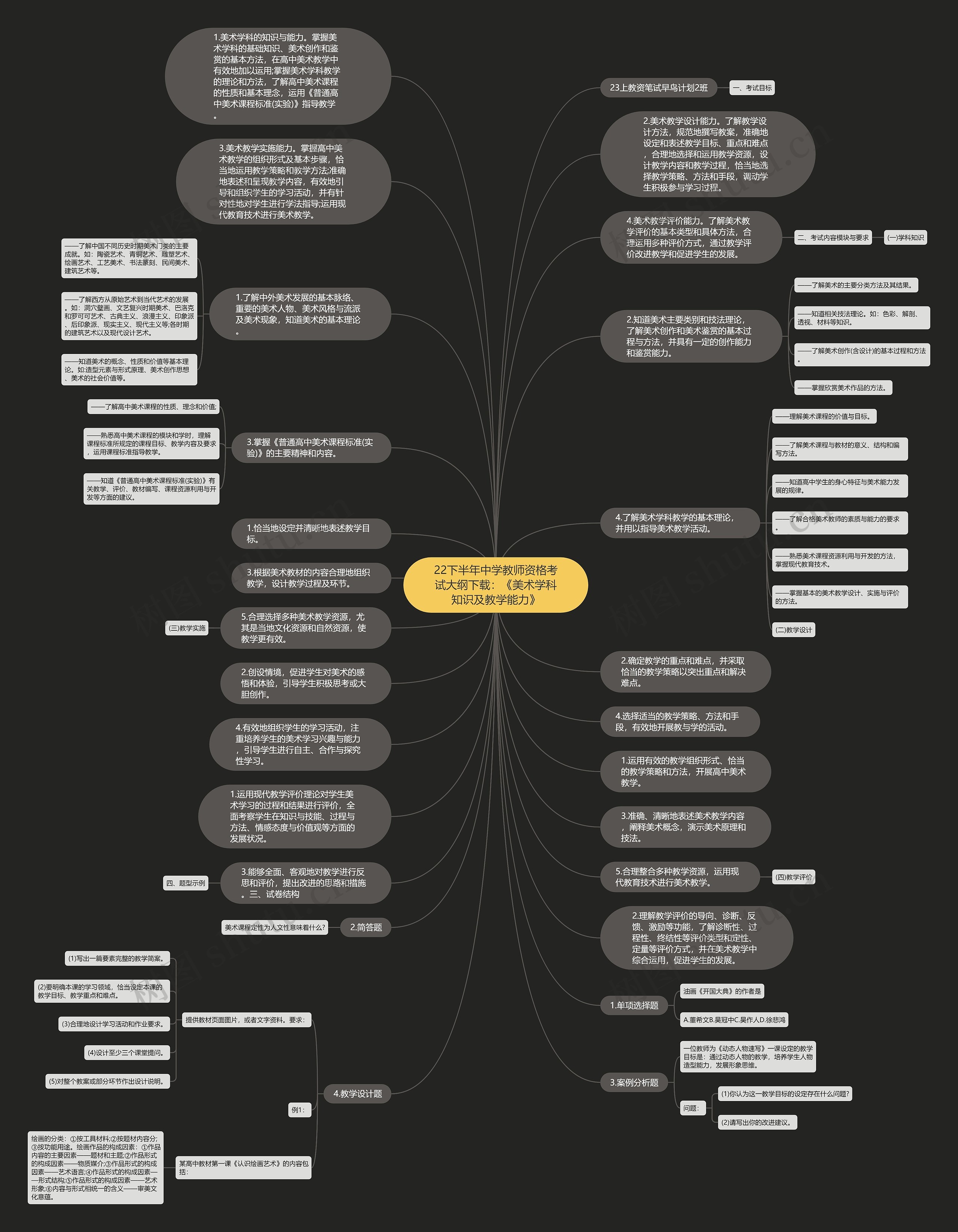 22下半年中学教师资格考试大纲下载：《美术学科知识及教学能力》思维导图