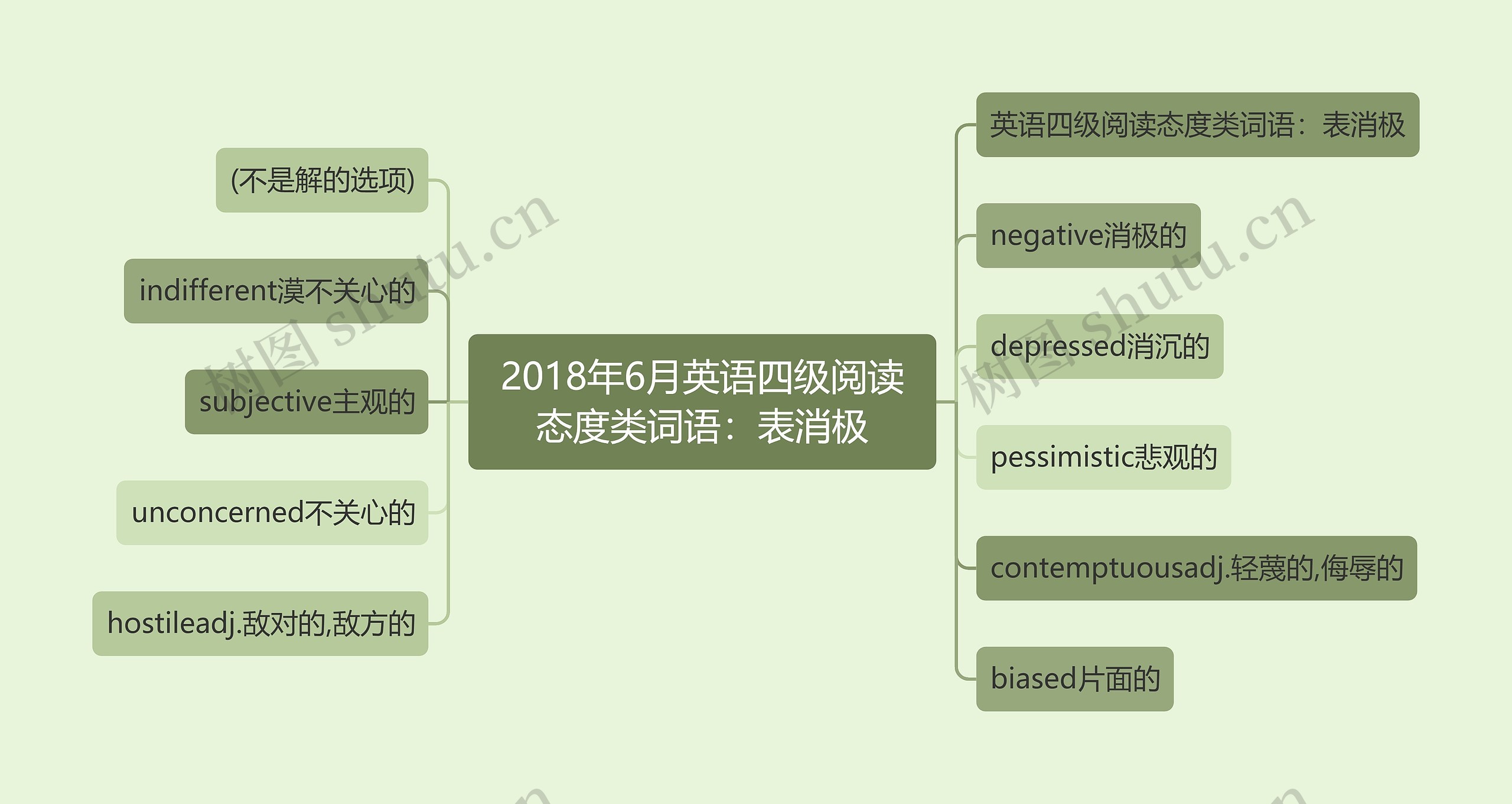 2018年6月英语四级阅读态度类词语：表消极