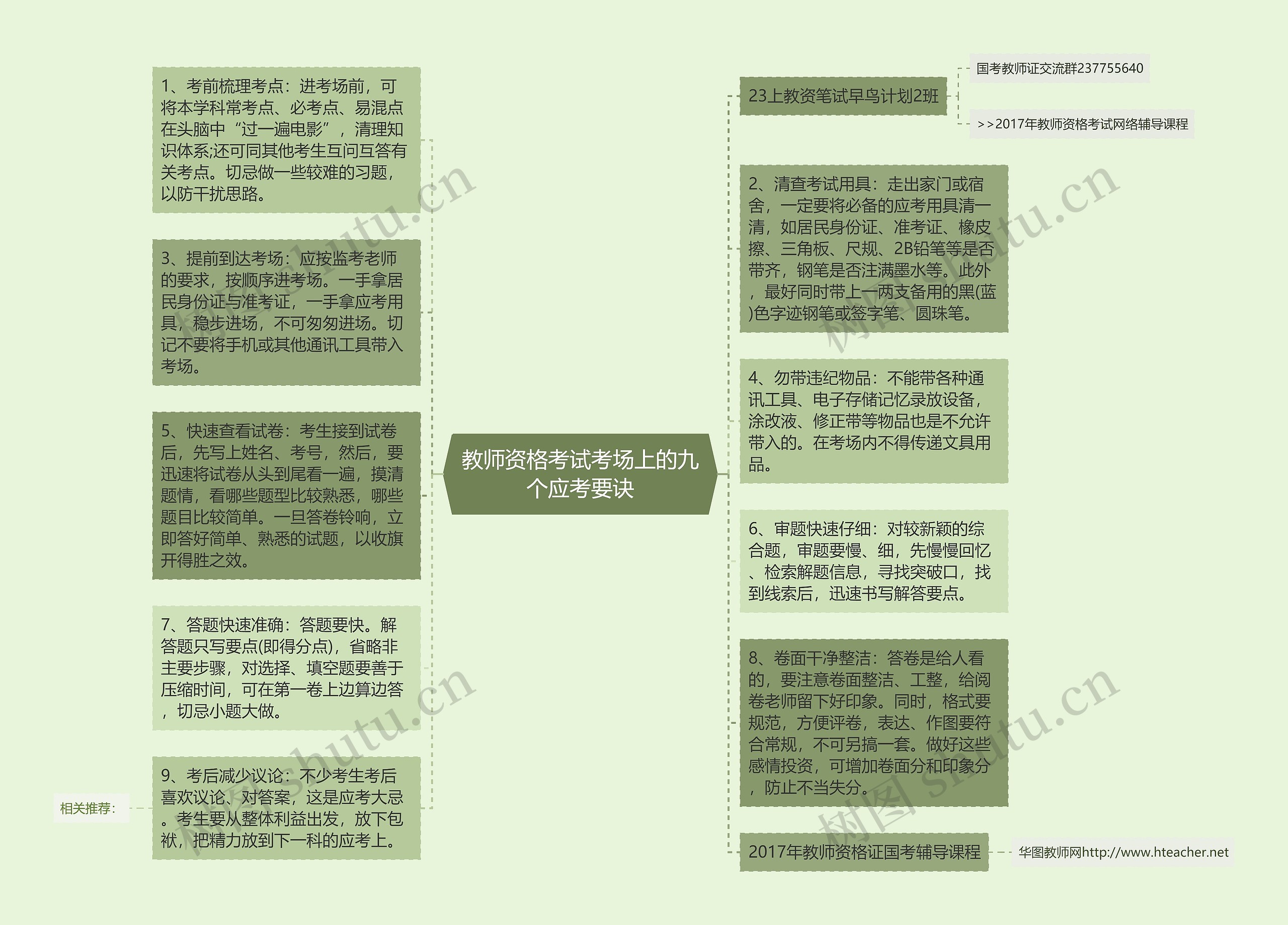 教师资格考试考场上的九个应考要诀思维导图