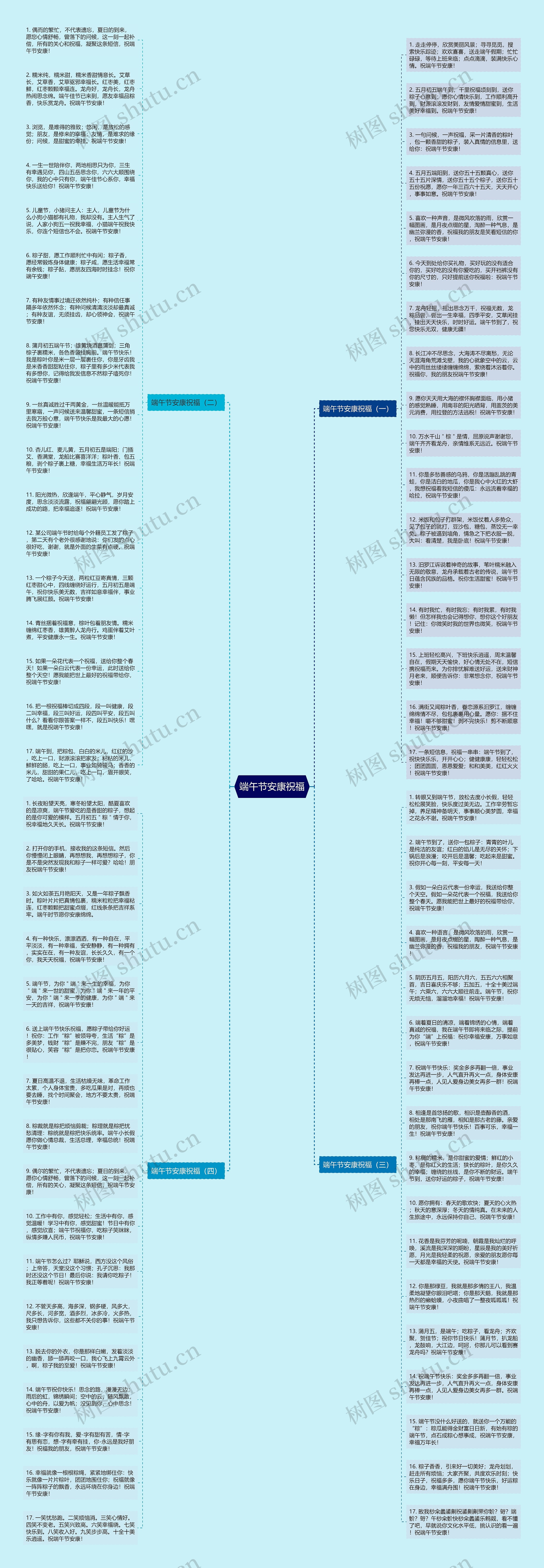 端午节安康祝福思维导图