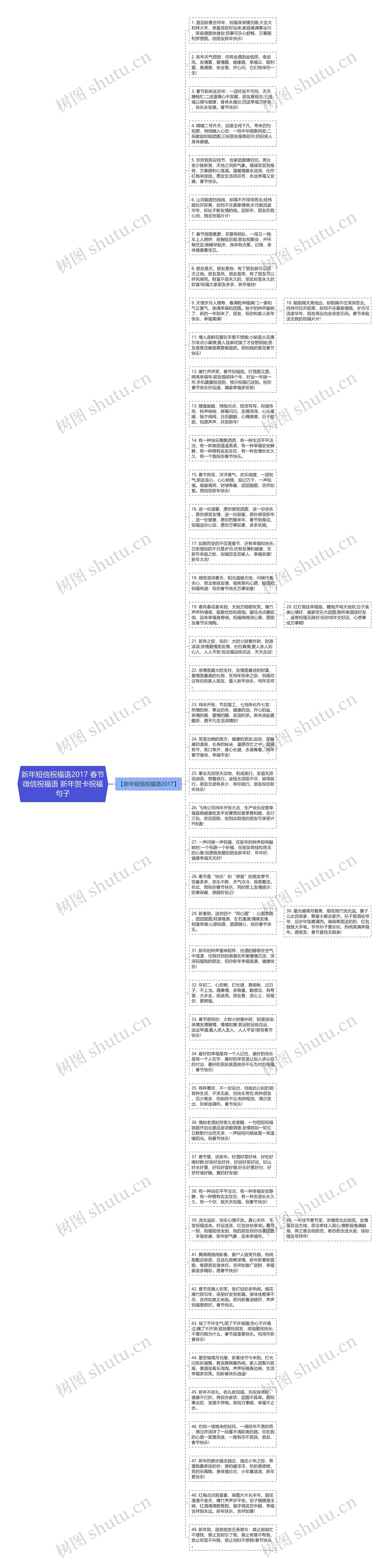 新年短信祝福语2017 春节微信祝福语 新年贺卡祝福句子思维导图