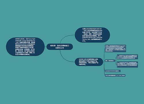 商务部：氨纶反倾销案公司更名公告