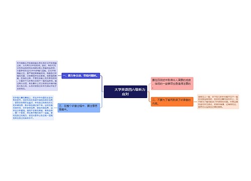         	大学英语四六级听力应对