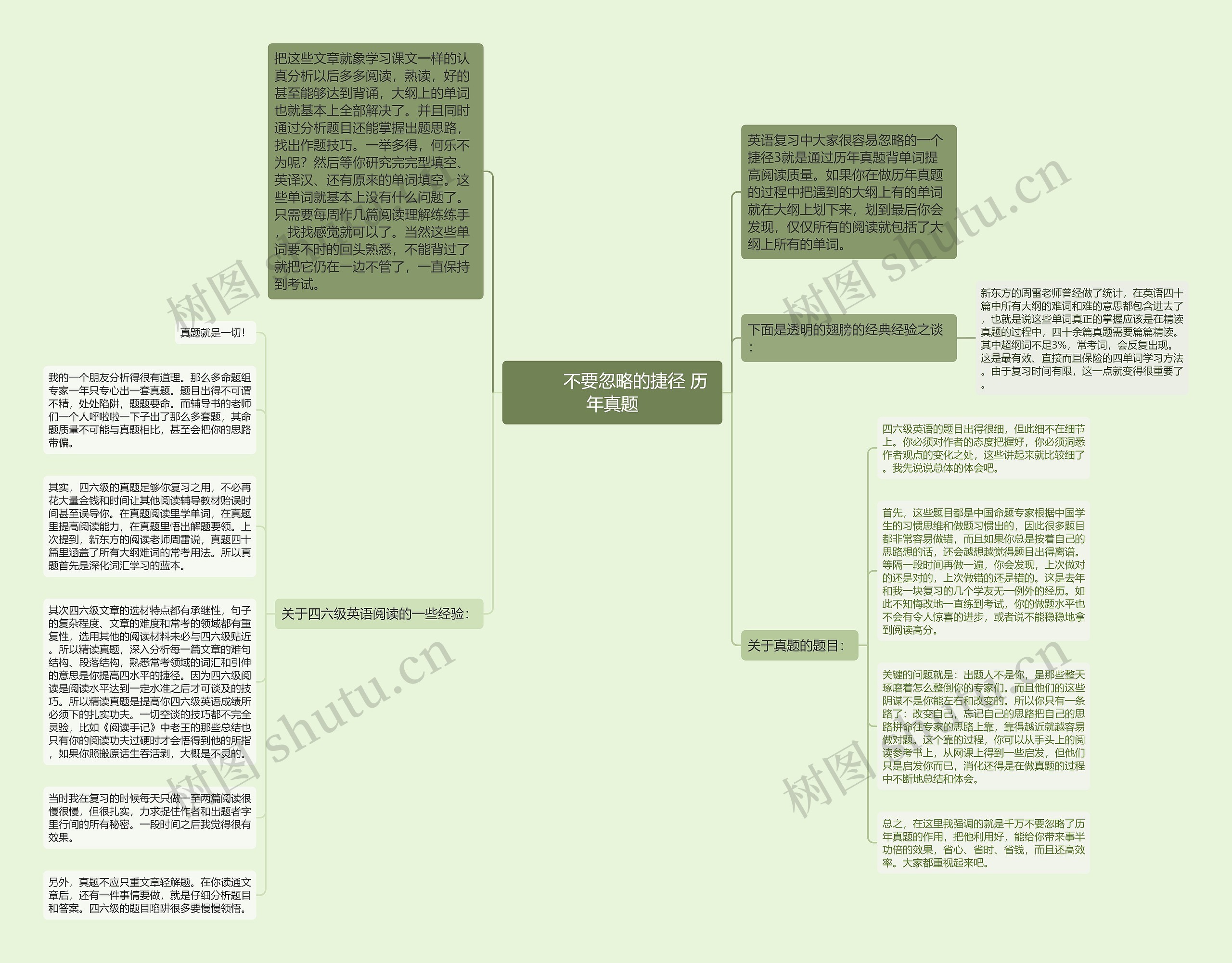        	不要忽略的捷径 历年真题思维导图