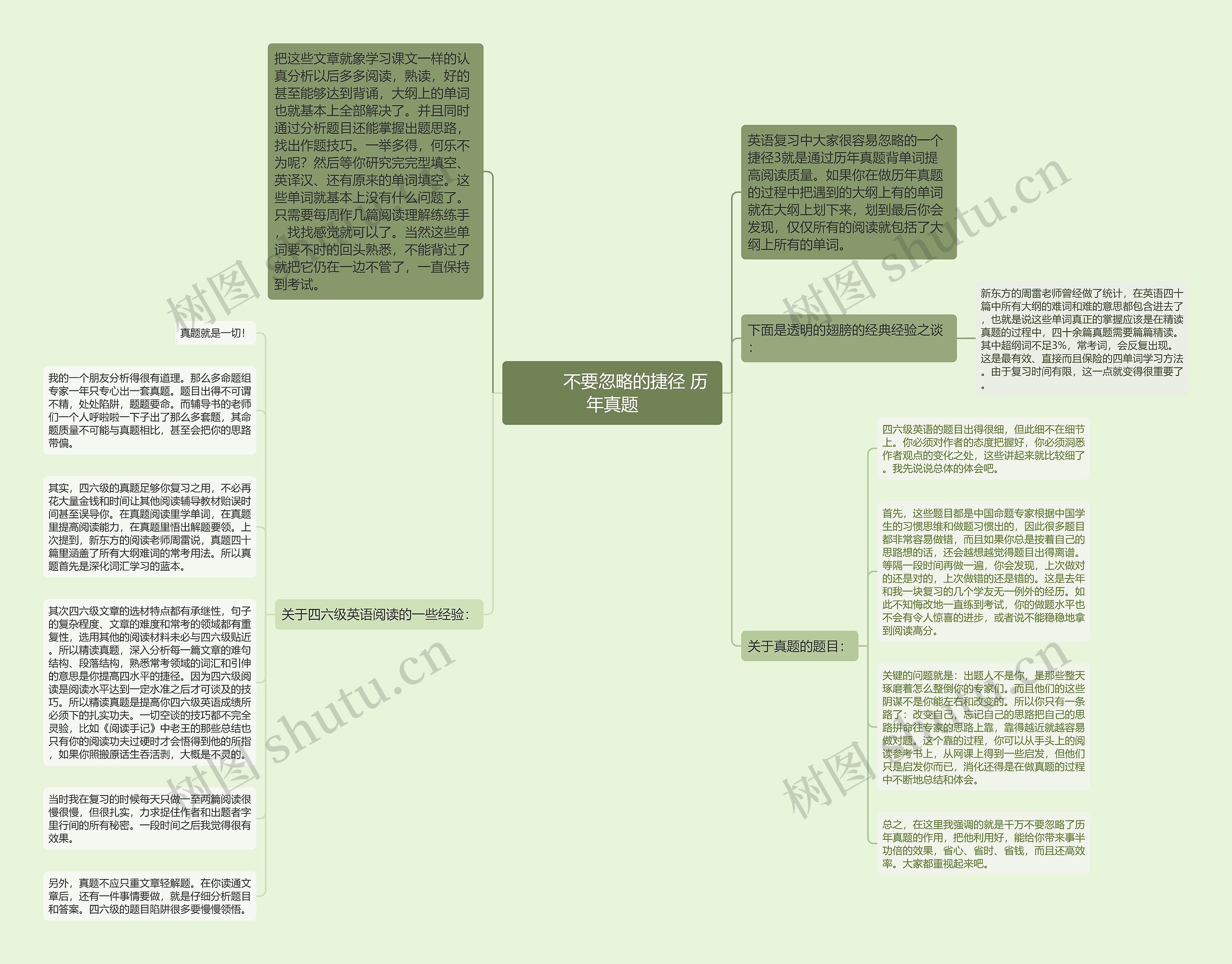 不要忽略的捷径 历年真题思维导图高清图 不要忽略的捷径 历年真题思维导图