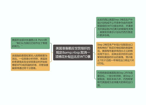 美国准备顺应世贸组织的规定&amp;nbsp;取消一项棉花补贴|||北京WTO事