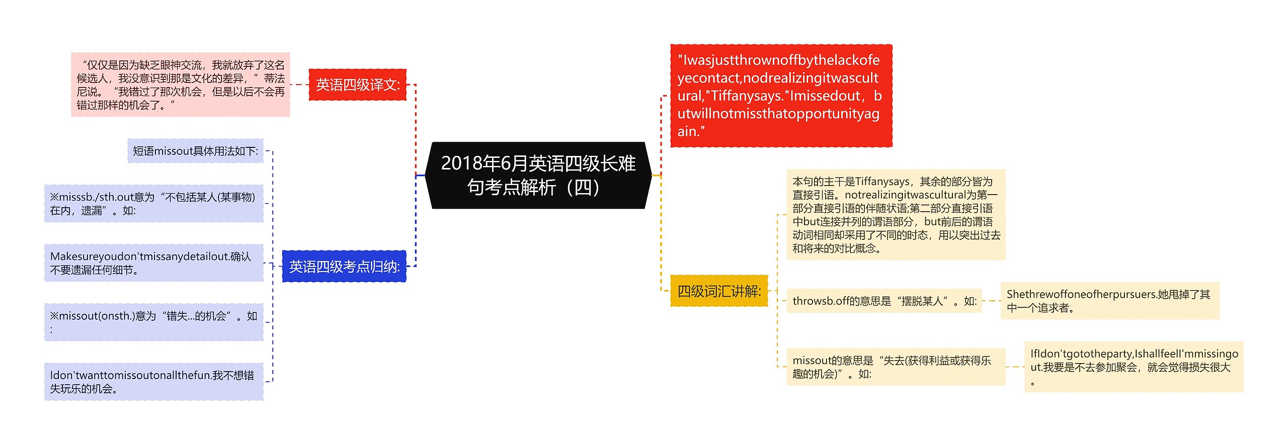 2018年6月英语四级长难句考点解析（四）