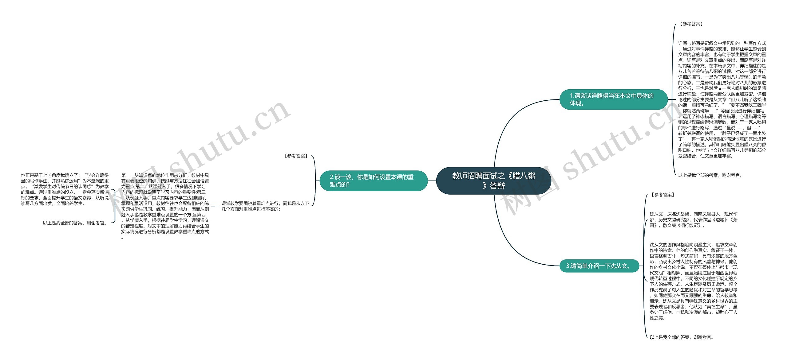 教师招聘面试之《腊八粥》答辩思维导图