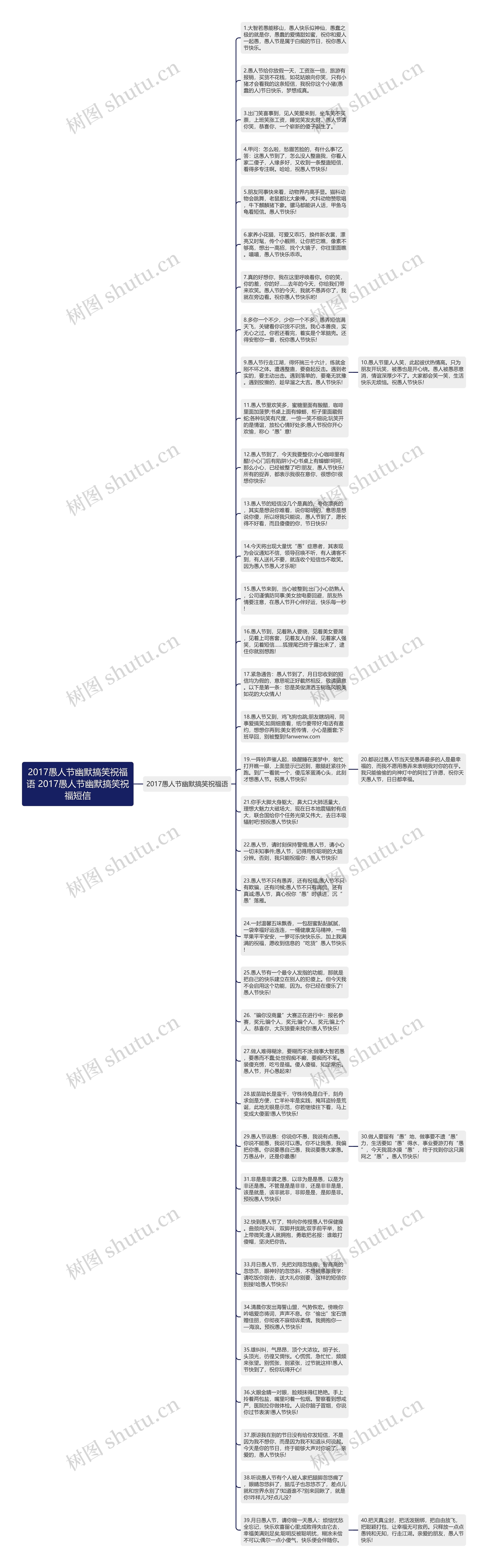 2017愚人节幽默搞笑祝福语 2017愚人节幽默搞笑祝福短信思维导图