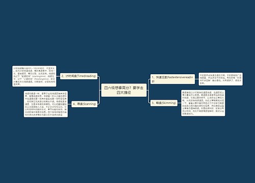 四六级想拿高分？要学走四大捷径