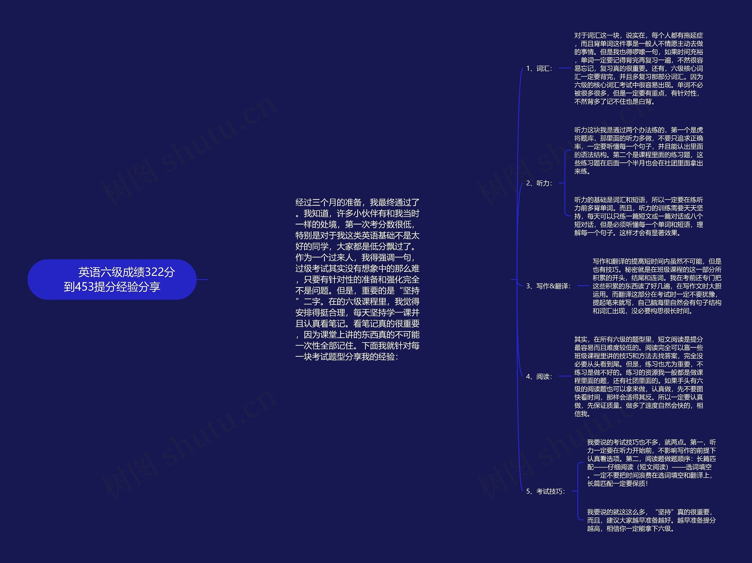         	英语六级成绩322分到453提分经验分享思维导图