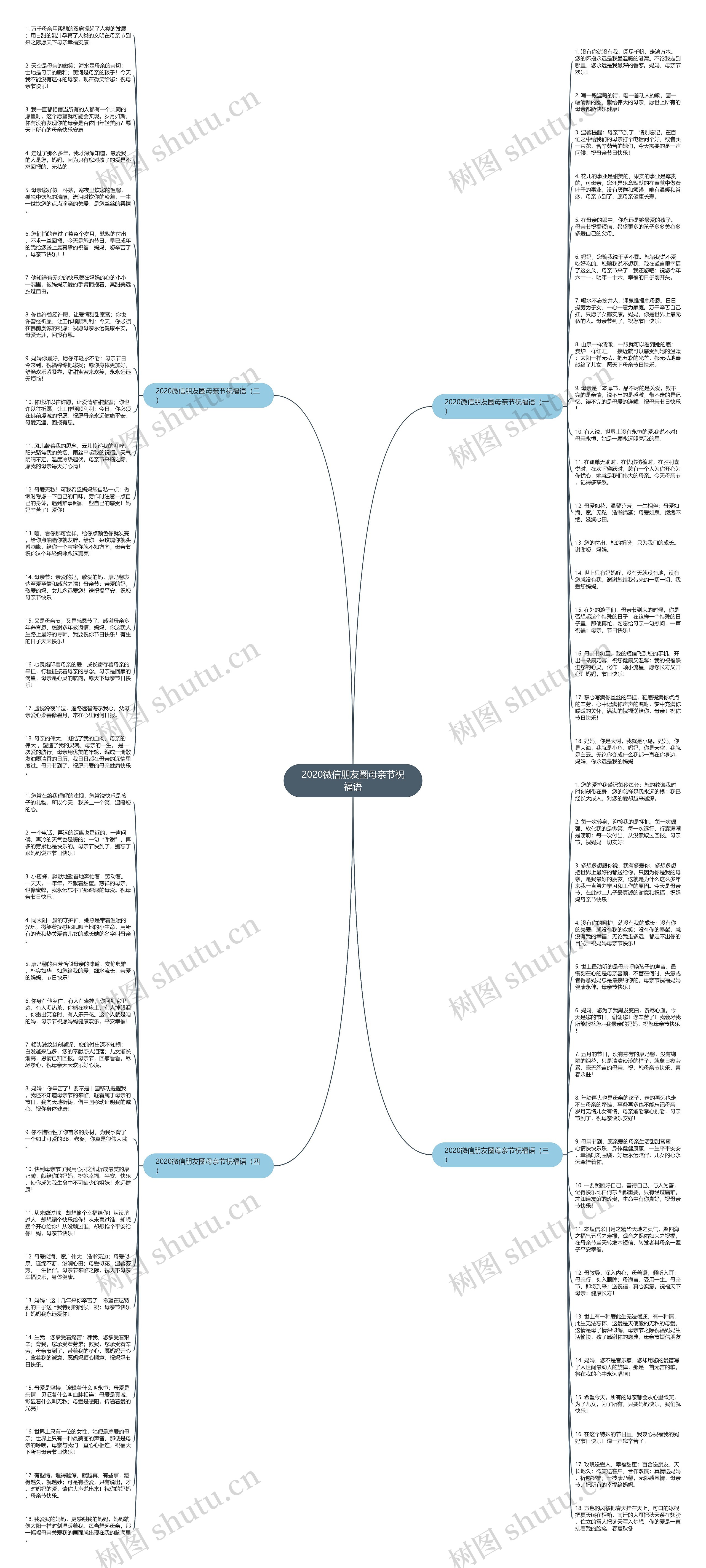 2020微信朋友圈母亲节祝福语思维导图