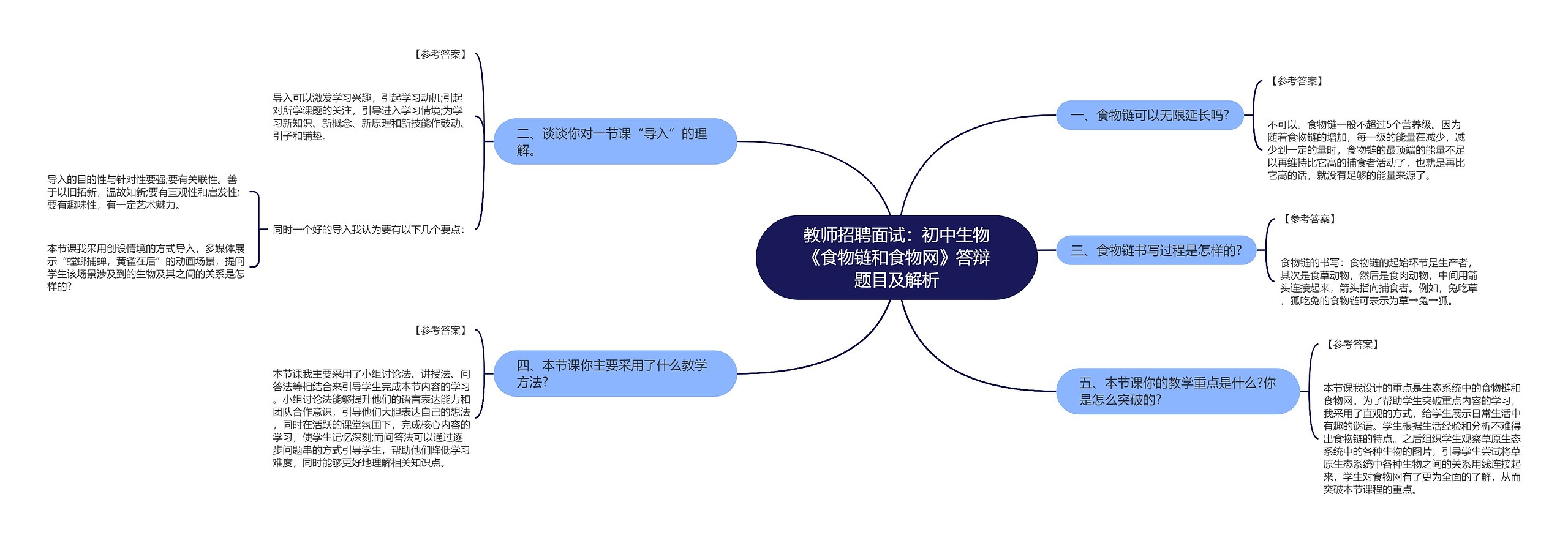 教师招聘面试：初中生物《食物链和食物网》答辩题目及解析