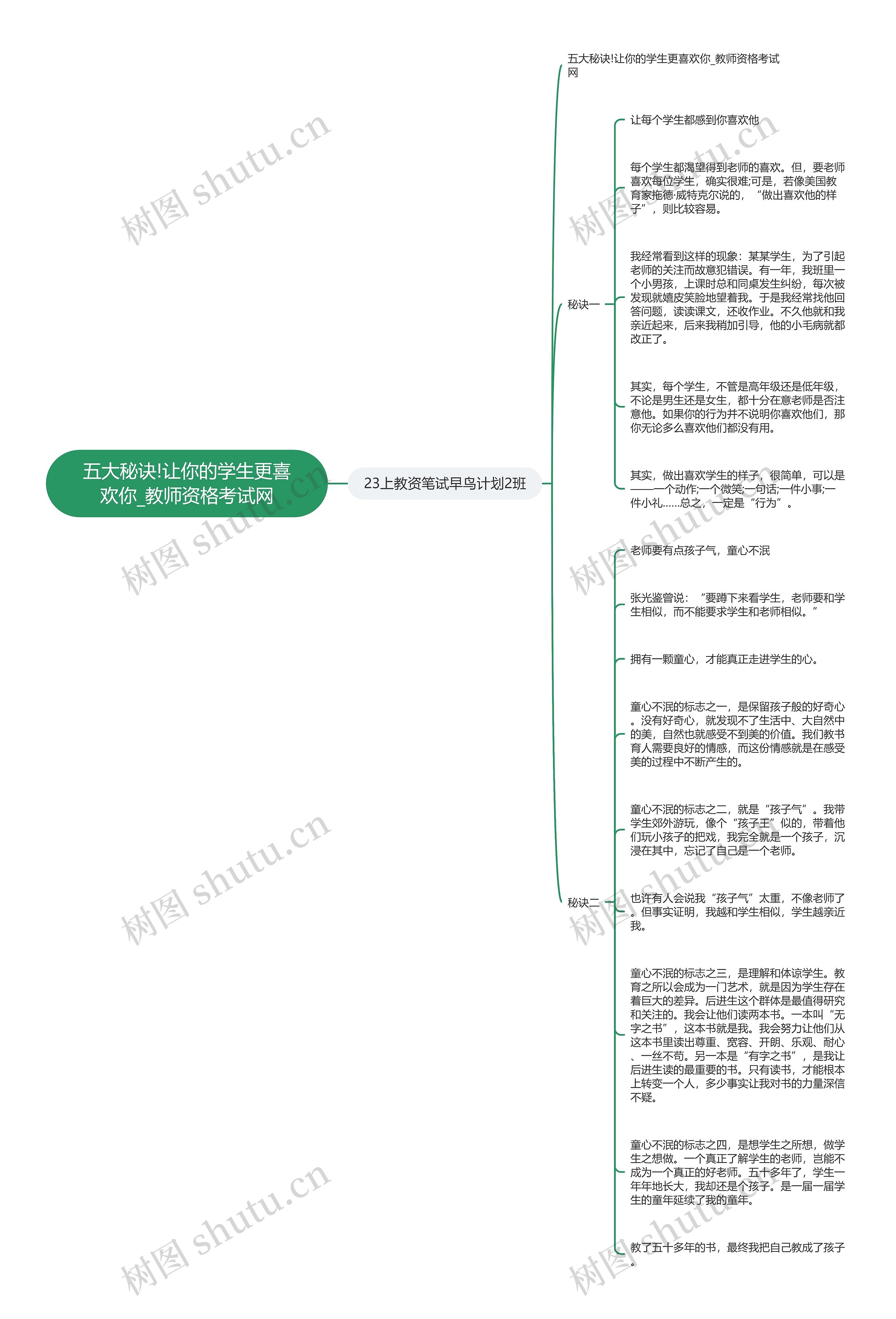 五大秘诀!让你的学生更喜欢你_教师资格考试网思维导图