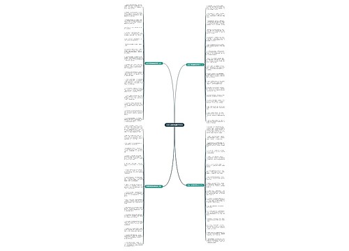 父亲节微信祝福语2020思维导图